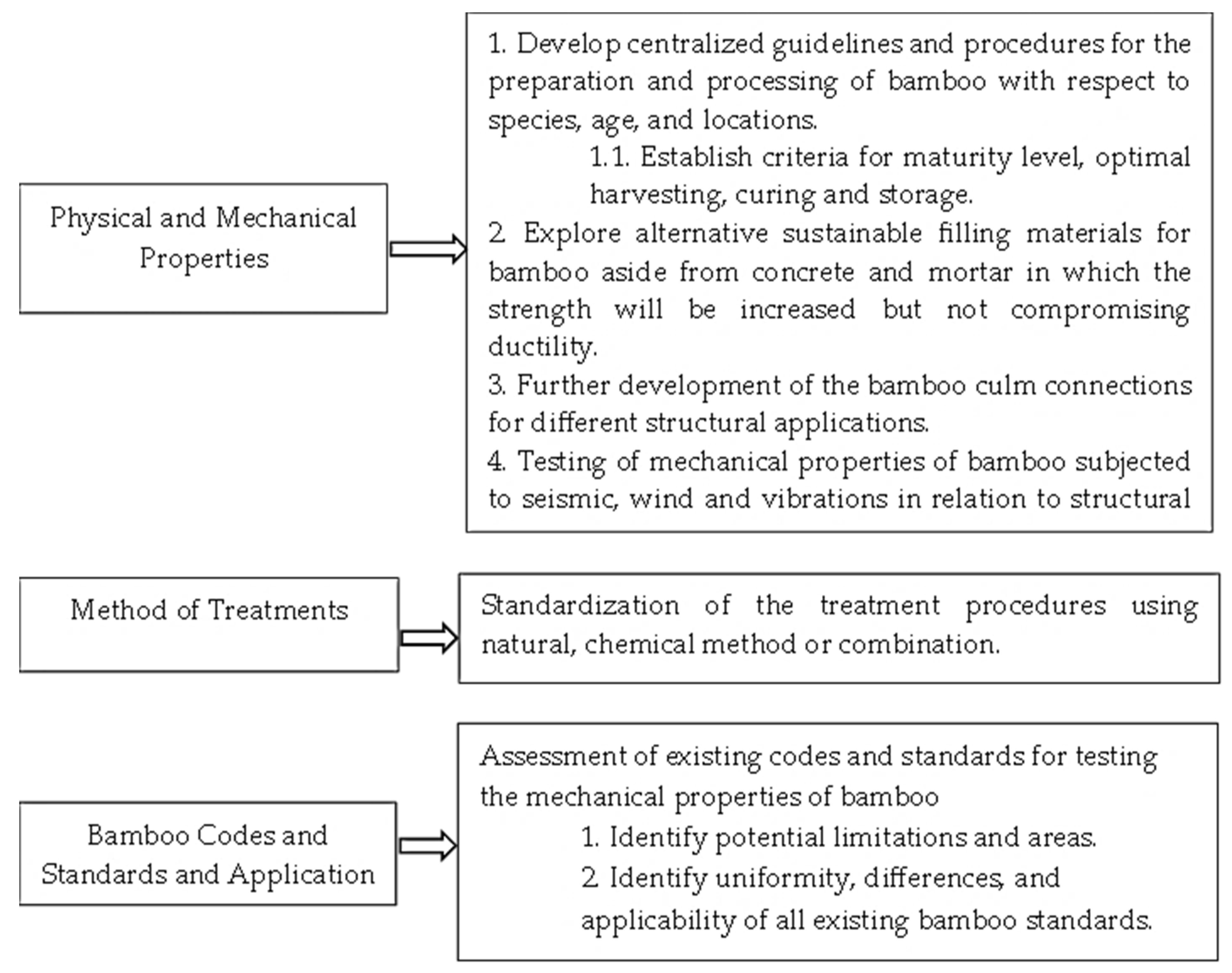 Buildings 13 02449 g013