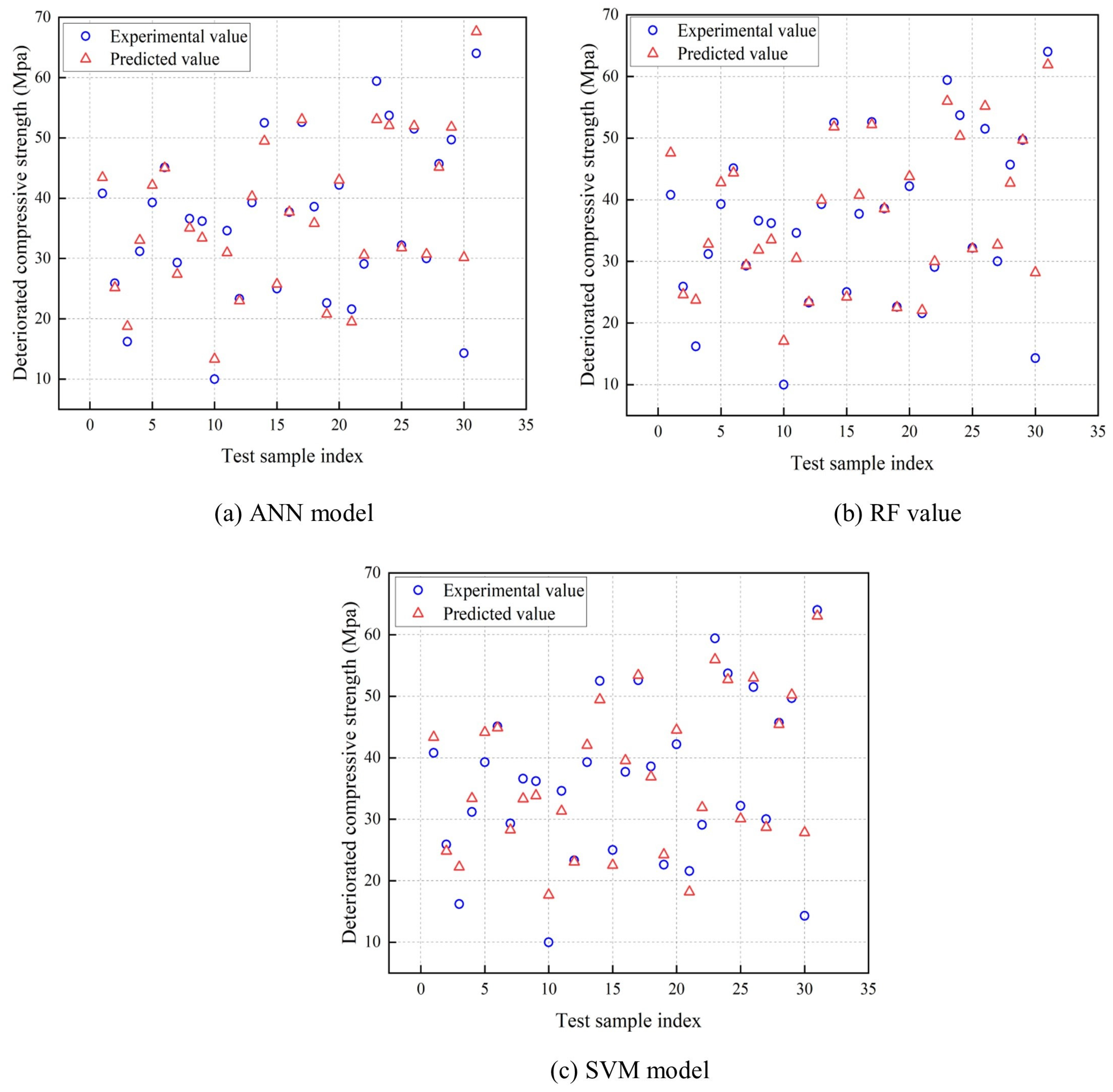 Buildings 13 02451 g008