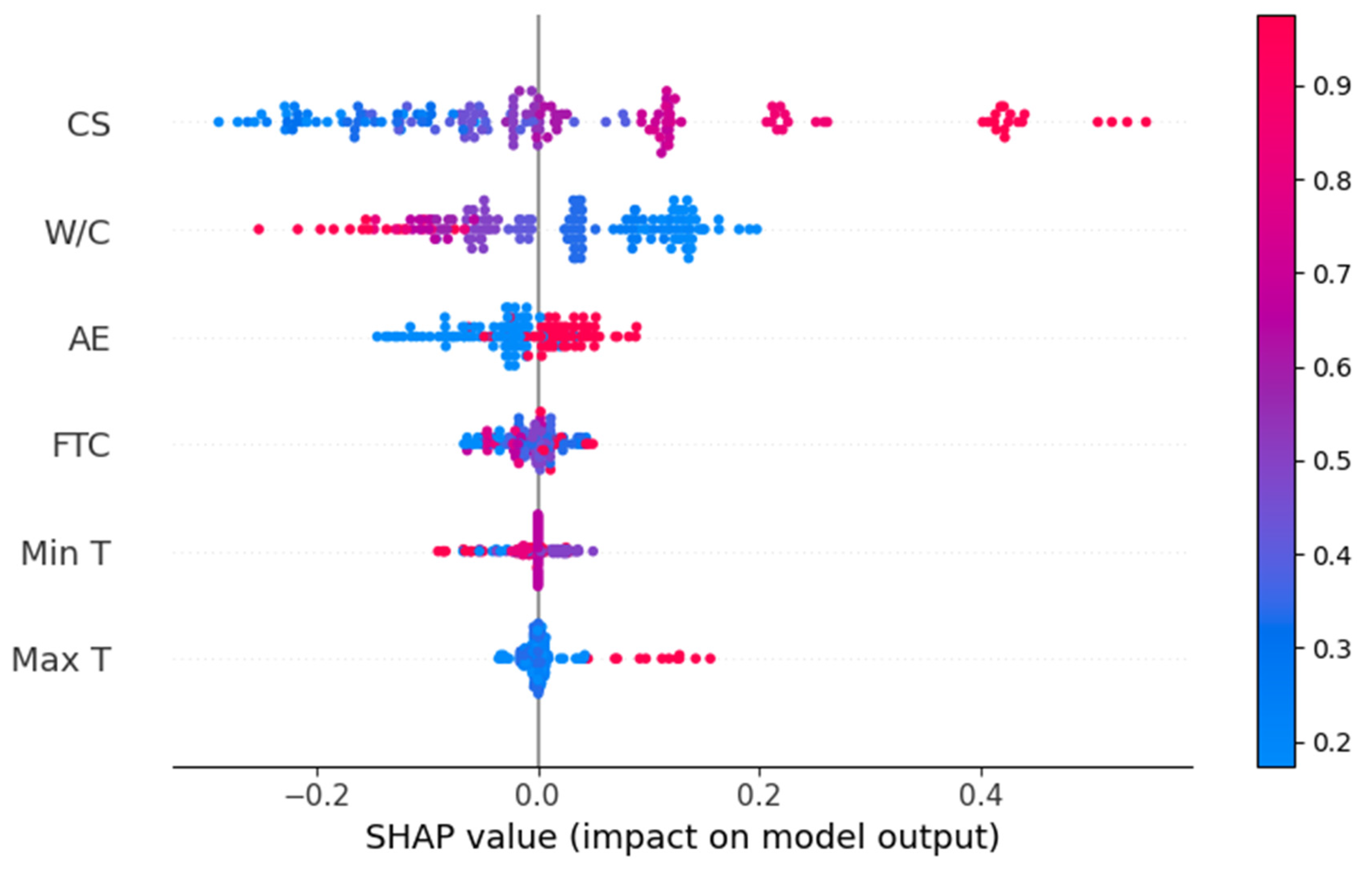 Buildings 13 02451 g011