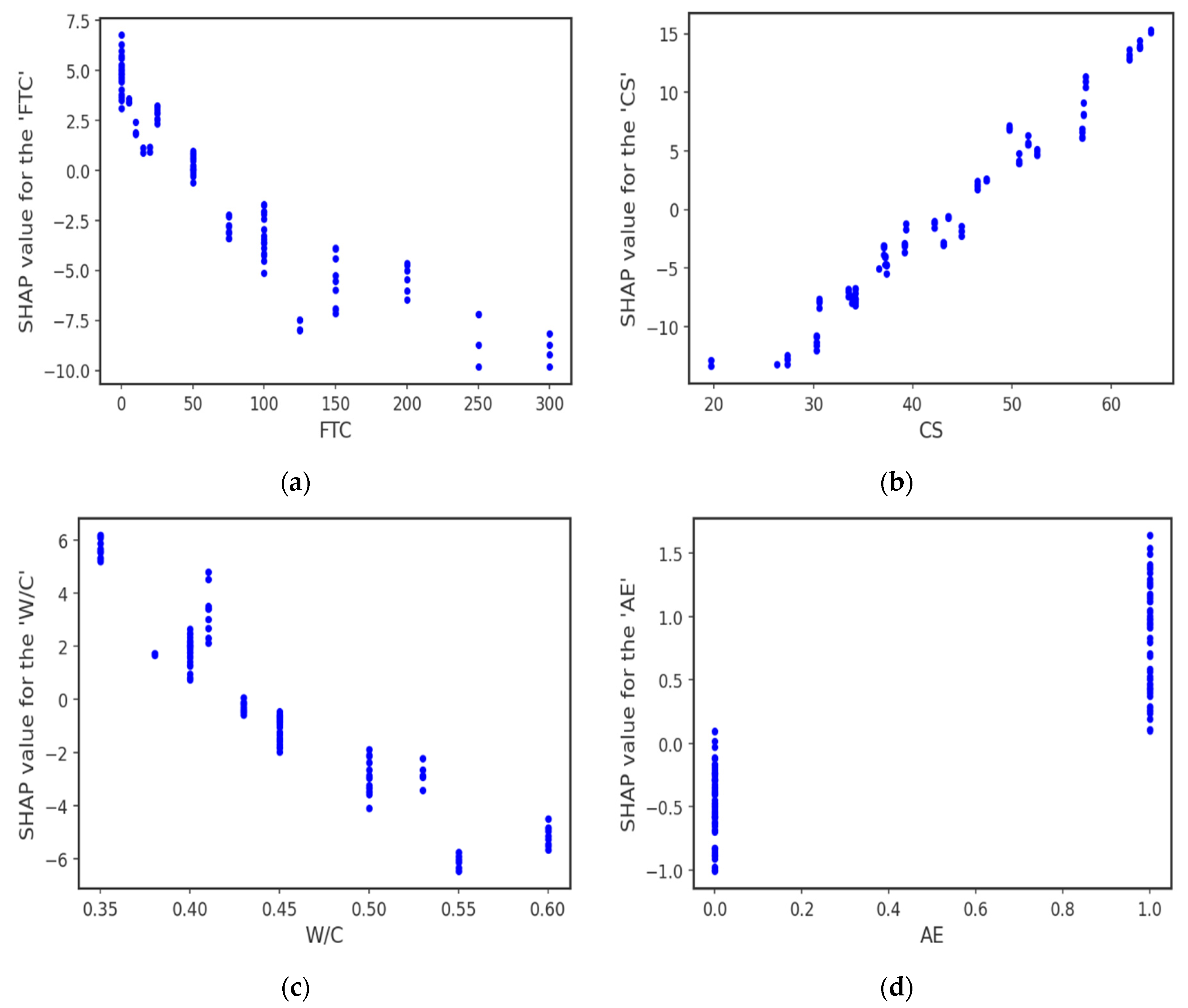 Buildings 13 02451 g012