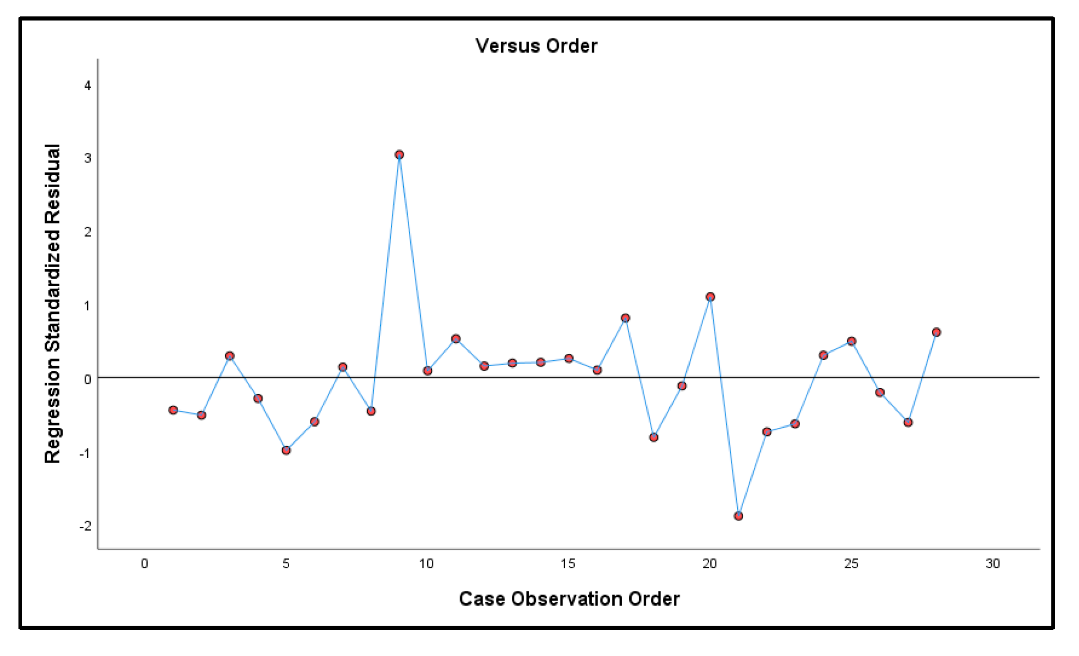 Buildings 13 02452 g004