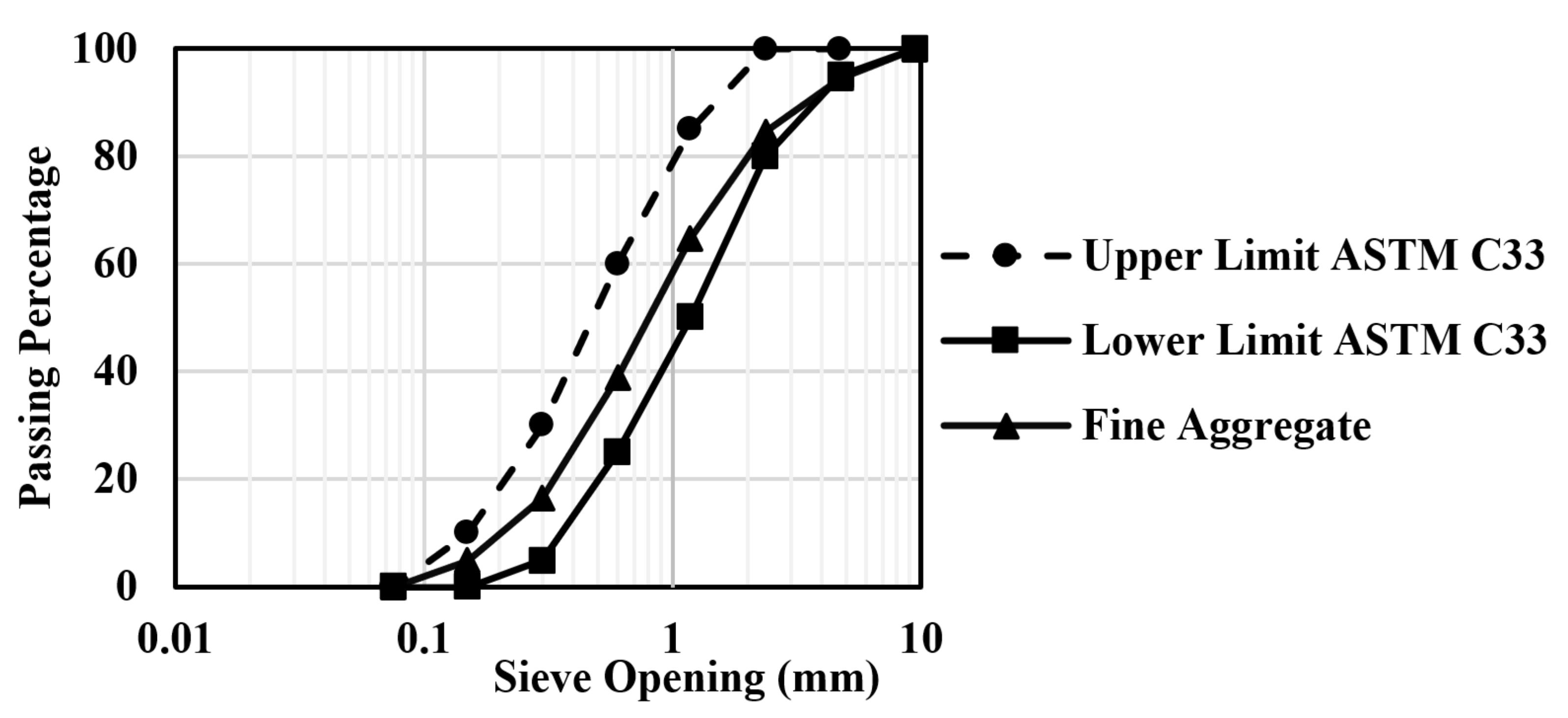 Buildings 13 02453 g003