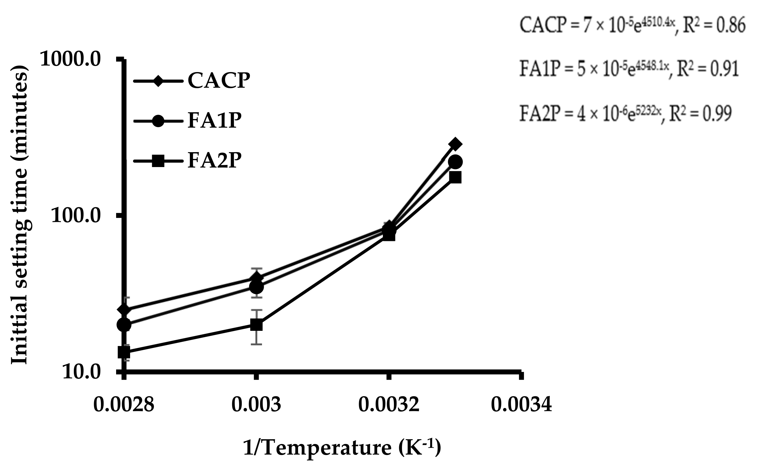 Buildings 13 02453 g004