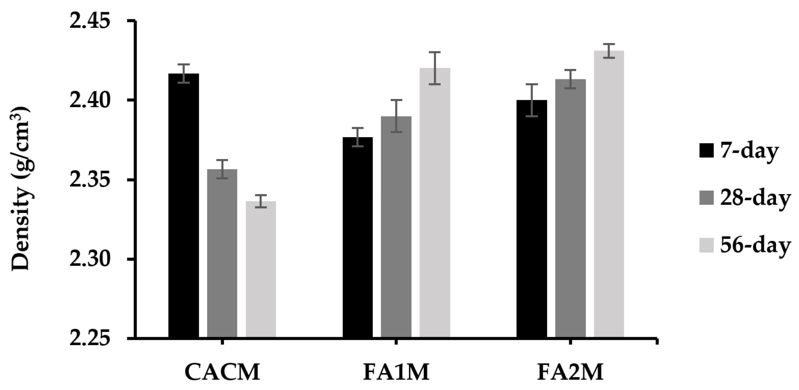 Buildings 13 02453 g006