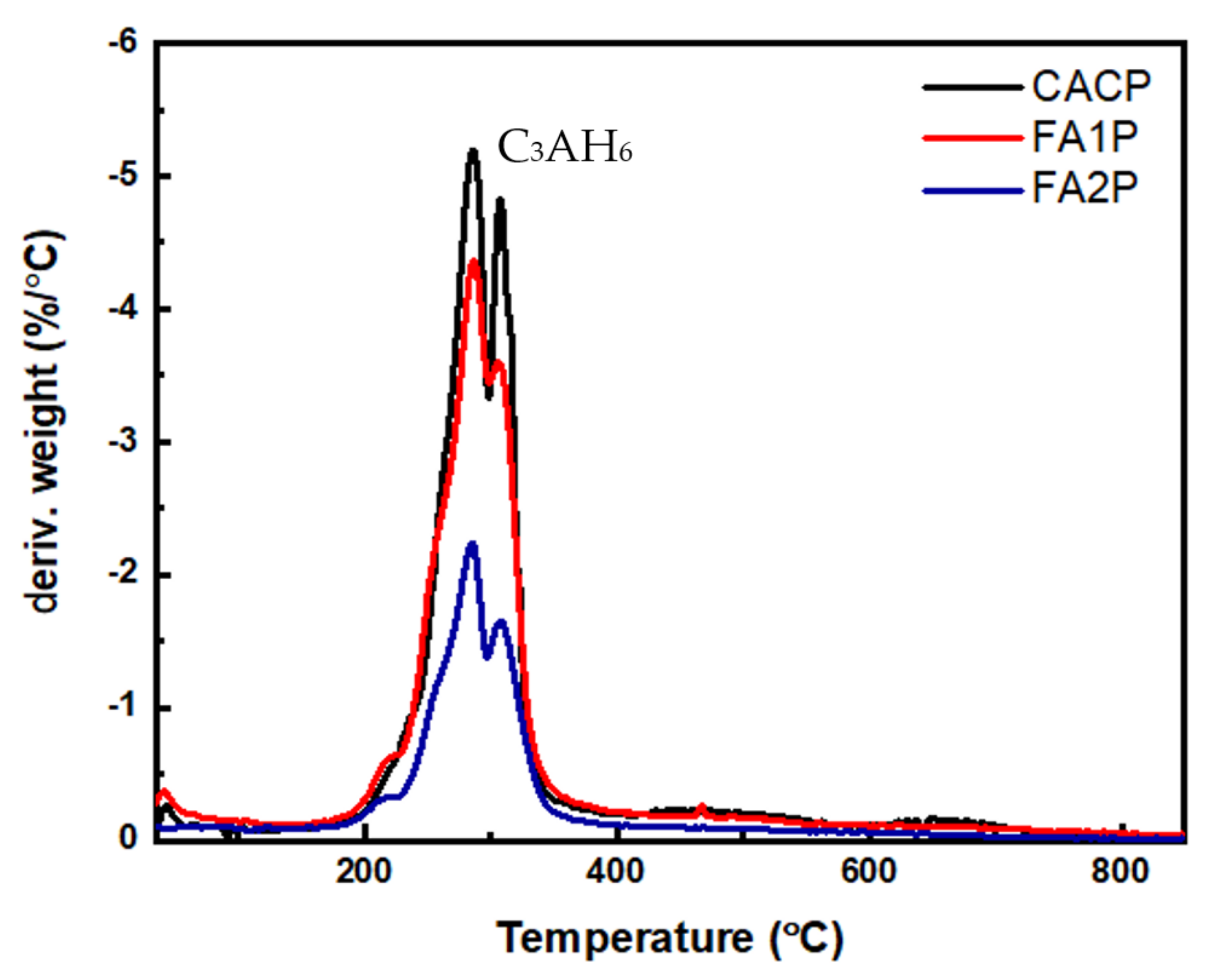 Buildings 13 02453 g010