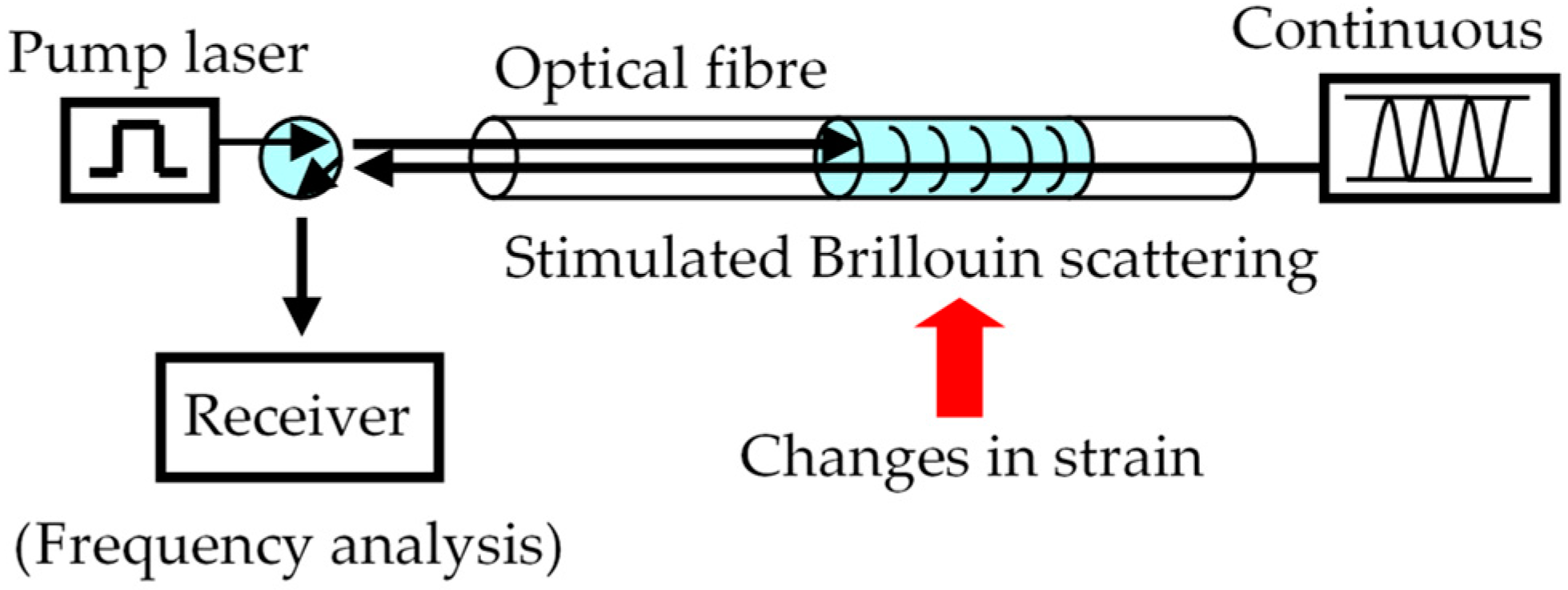 Buildings 13 02454 g001