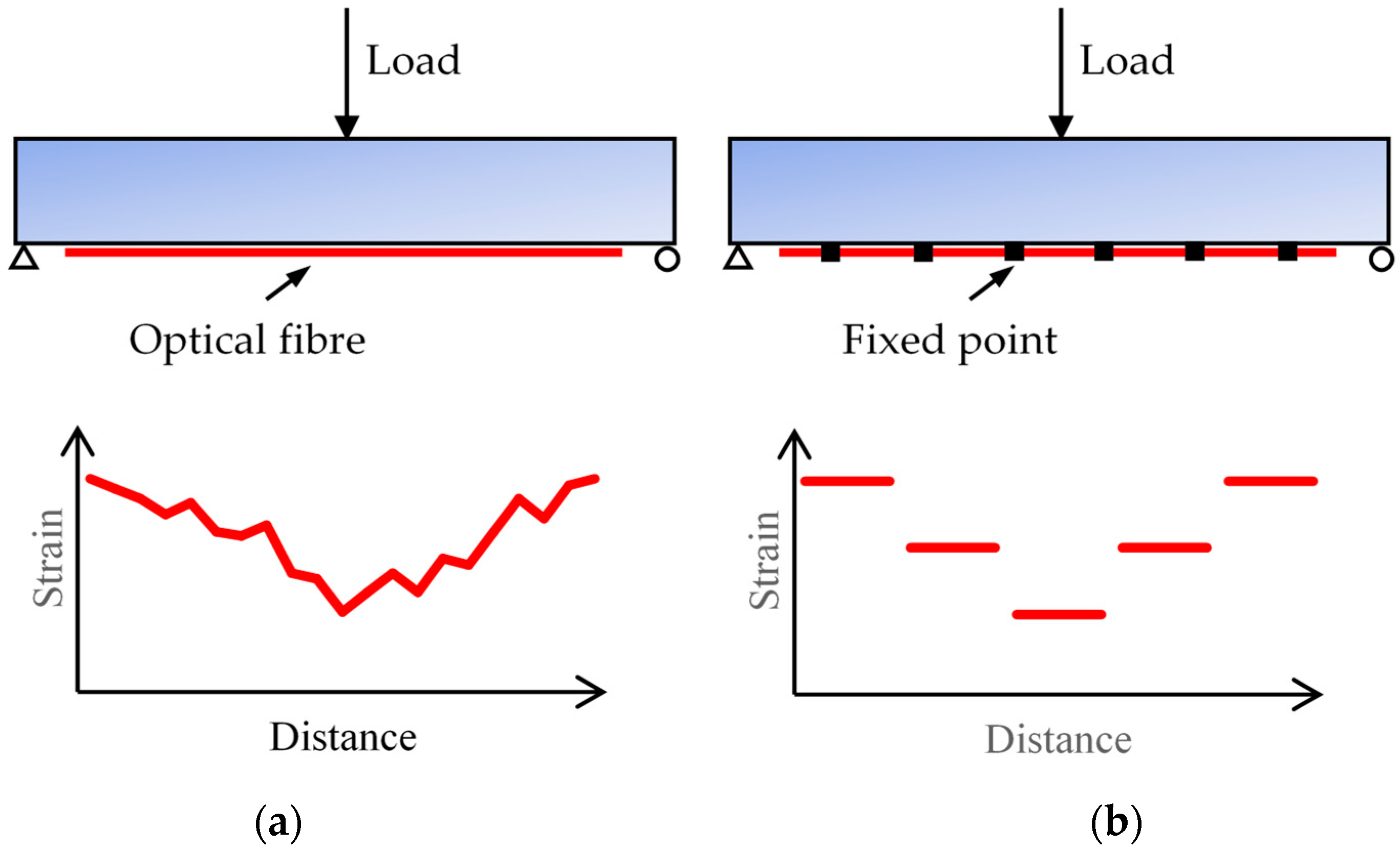 Buildings 13 02454 g002