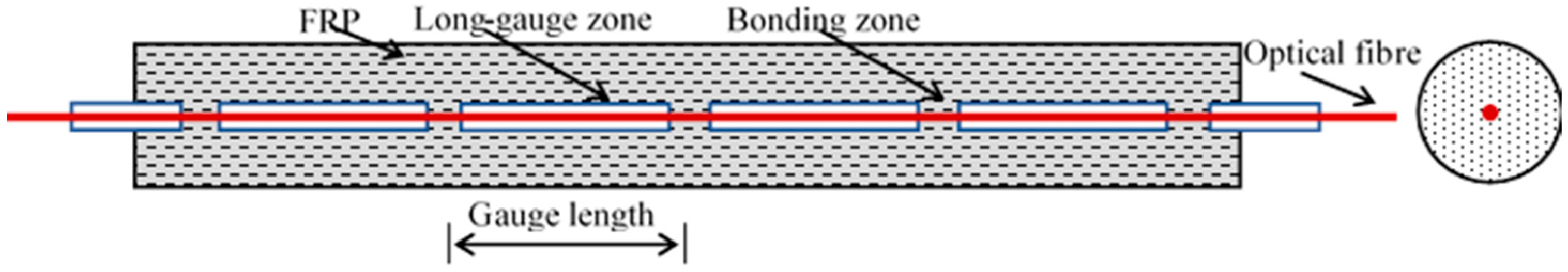 Buildings 13 02454 g003