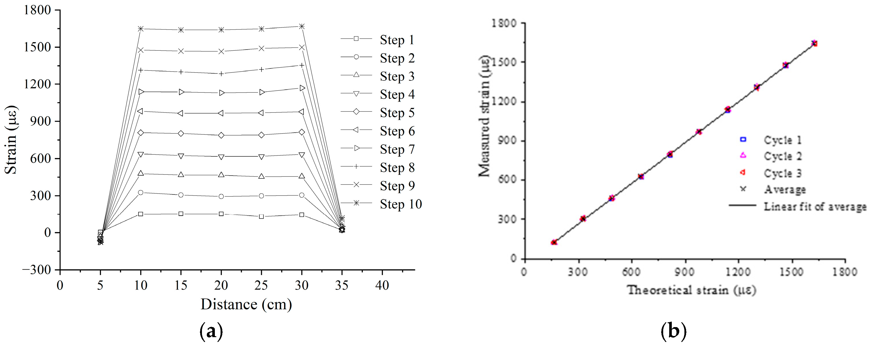 Buildings 13 02454 g004