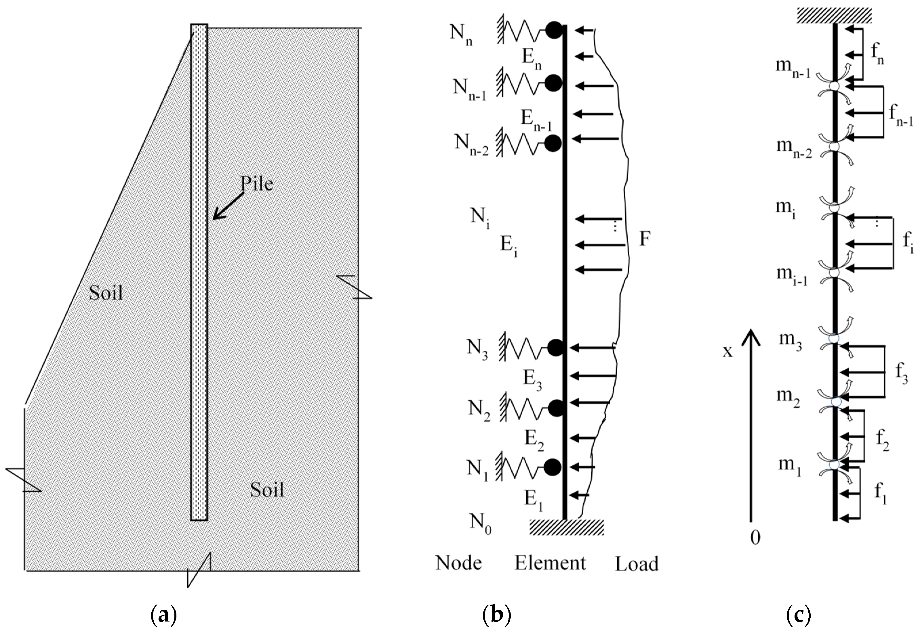 Buildings 13 02454 g005
