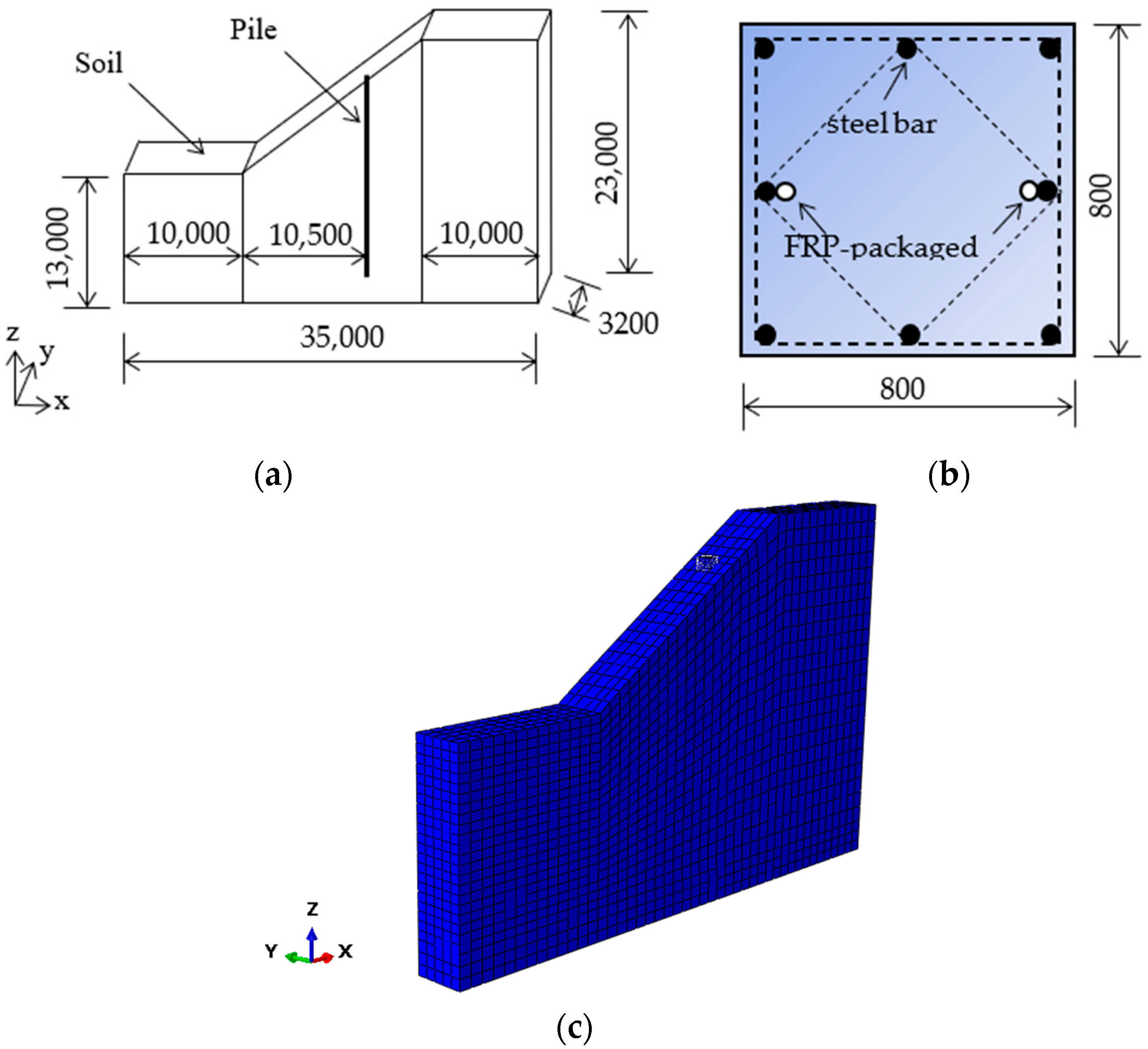 Buildings 13 02454 g007