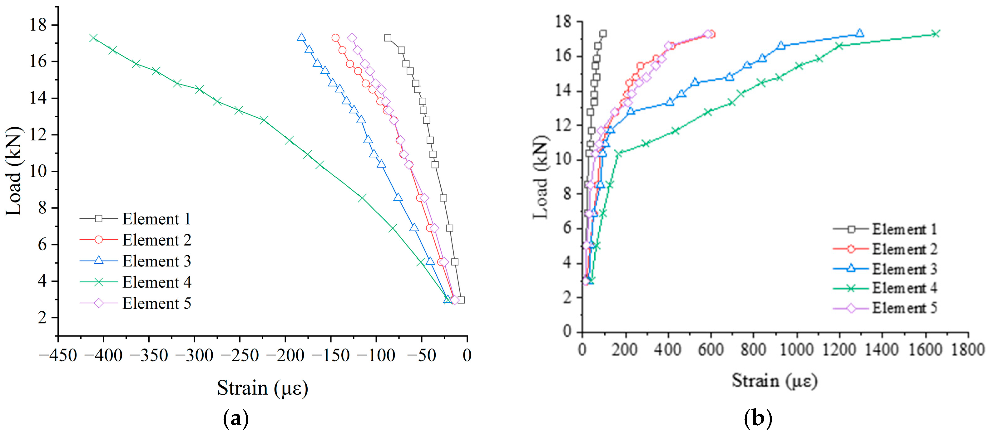 Buildings 13 02454 g012