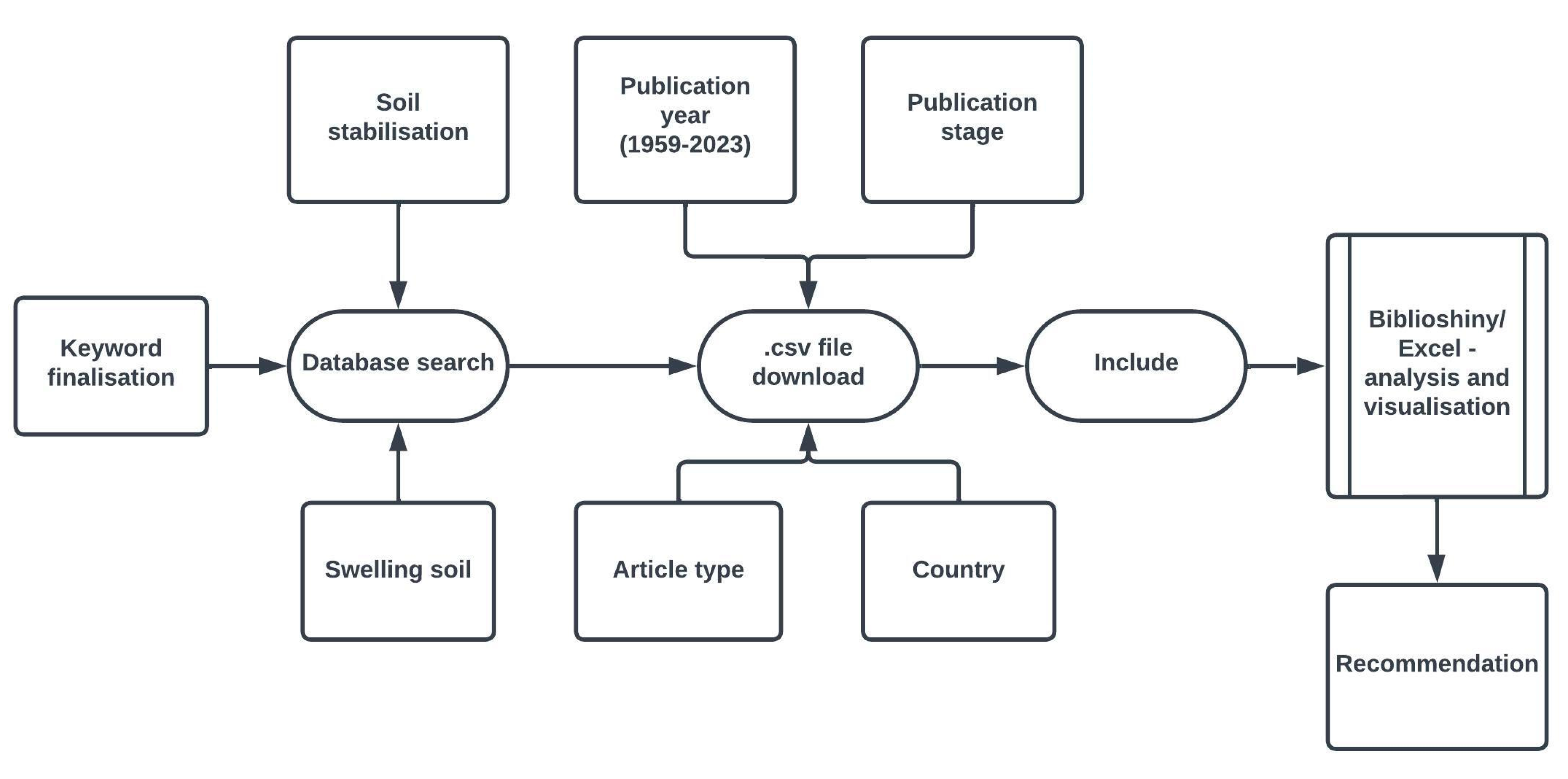 Buildings 13 02456 g001