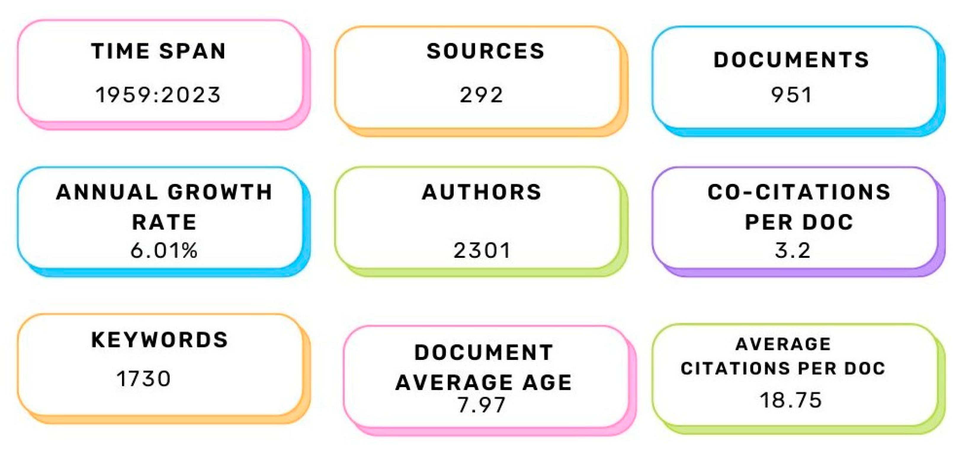 Buildings 13 02456 g002