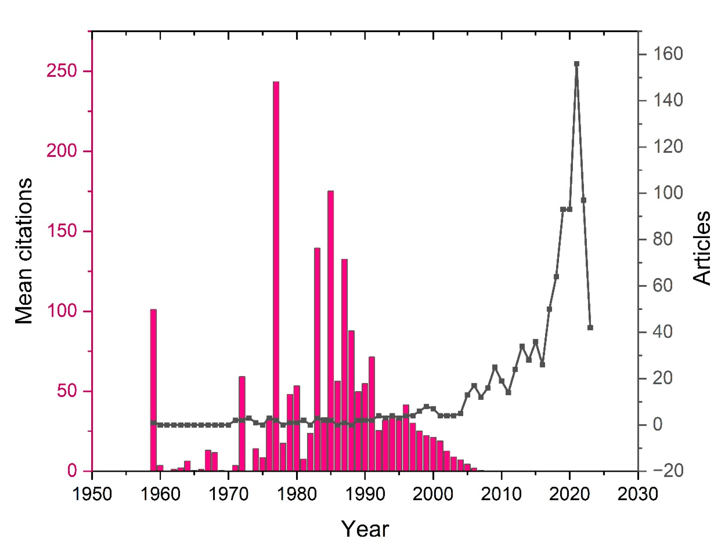 Buildings 13 02456 g003