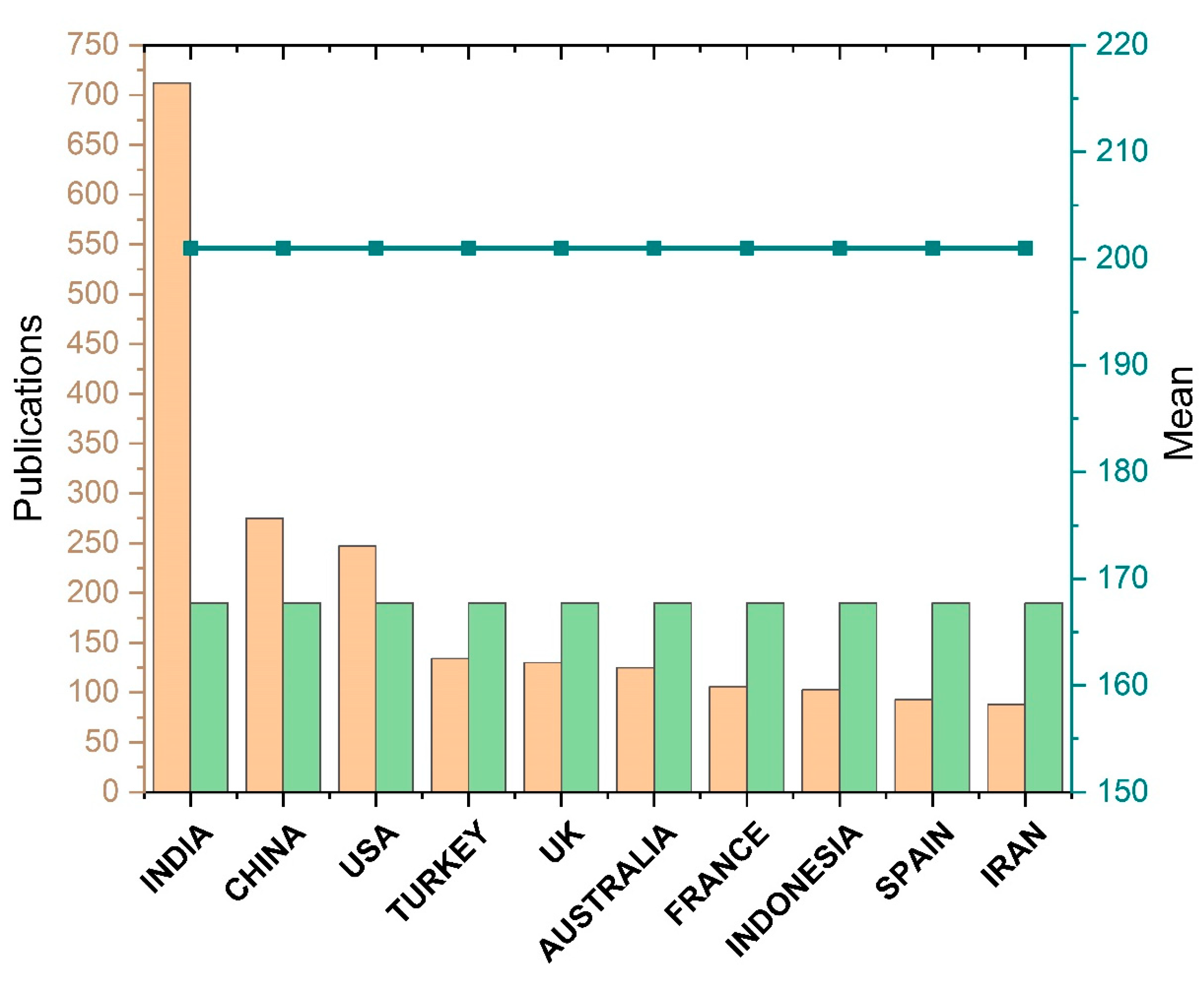 Buildings 13 02456 g004