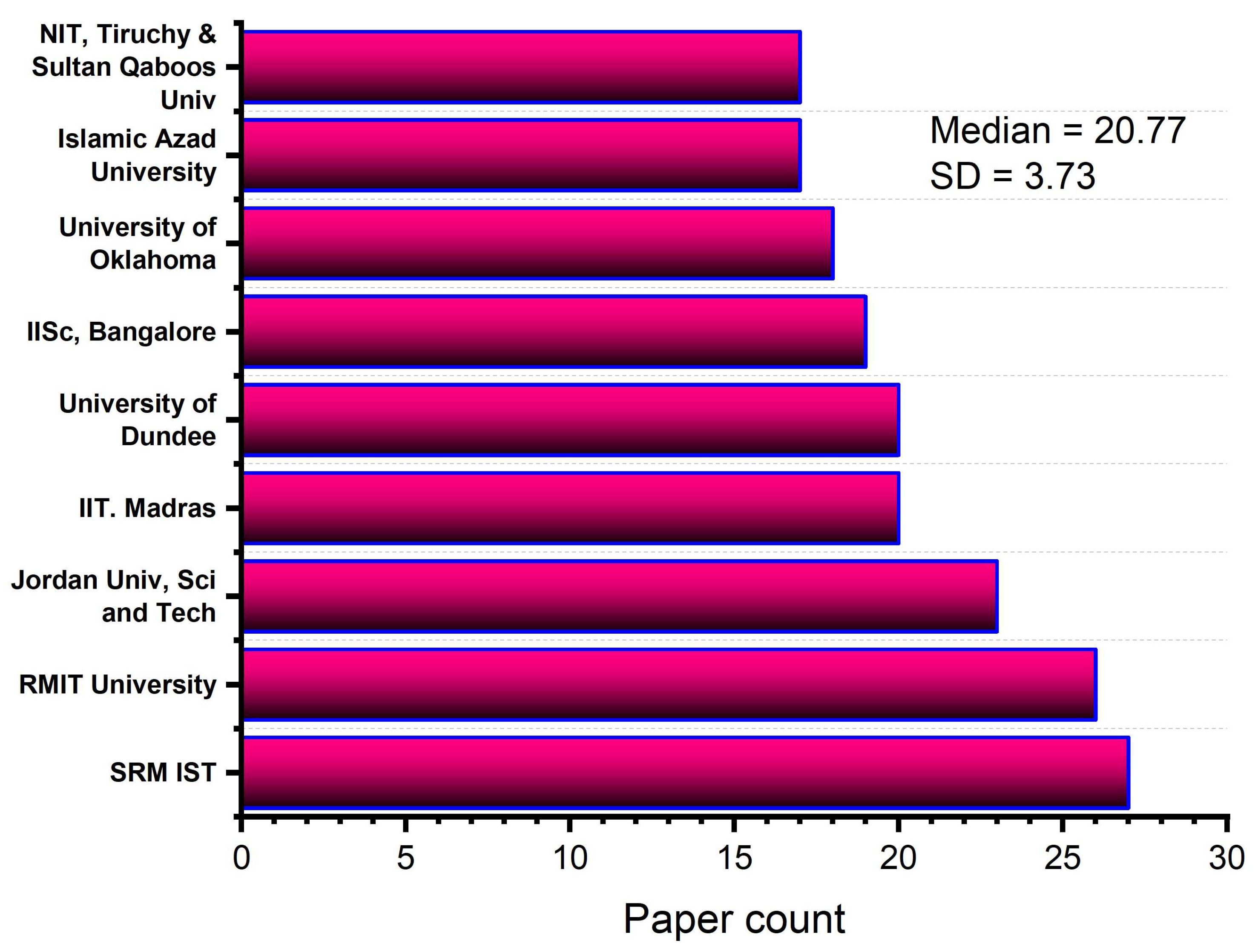 Buildings 13 02456 g005