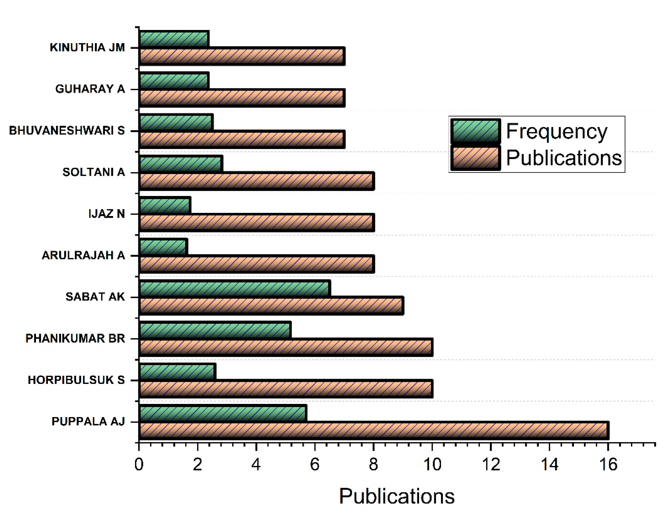 Buildings 13 02456 g006