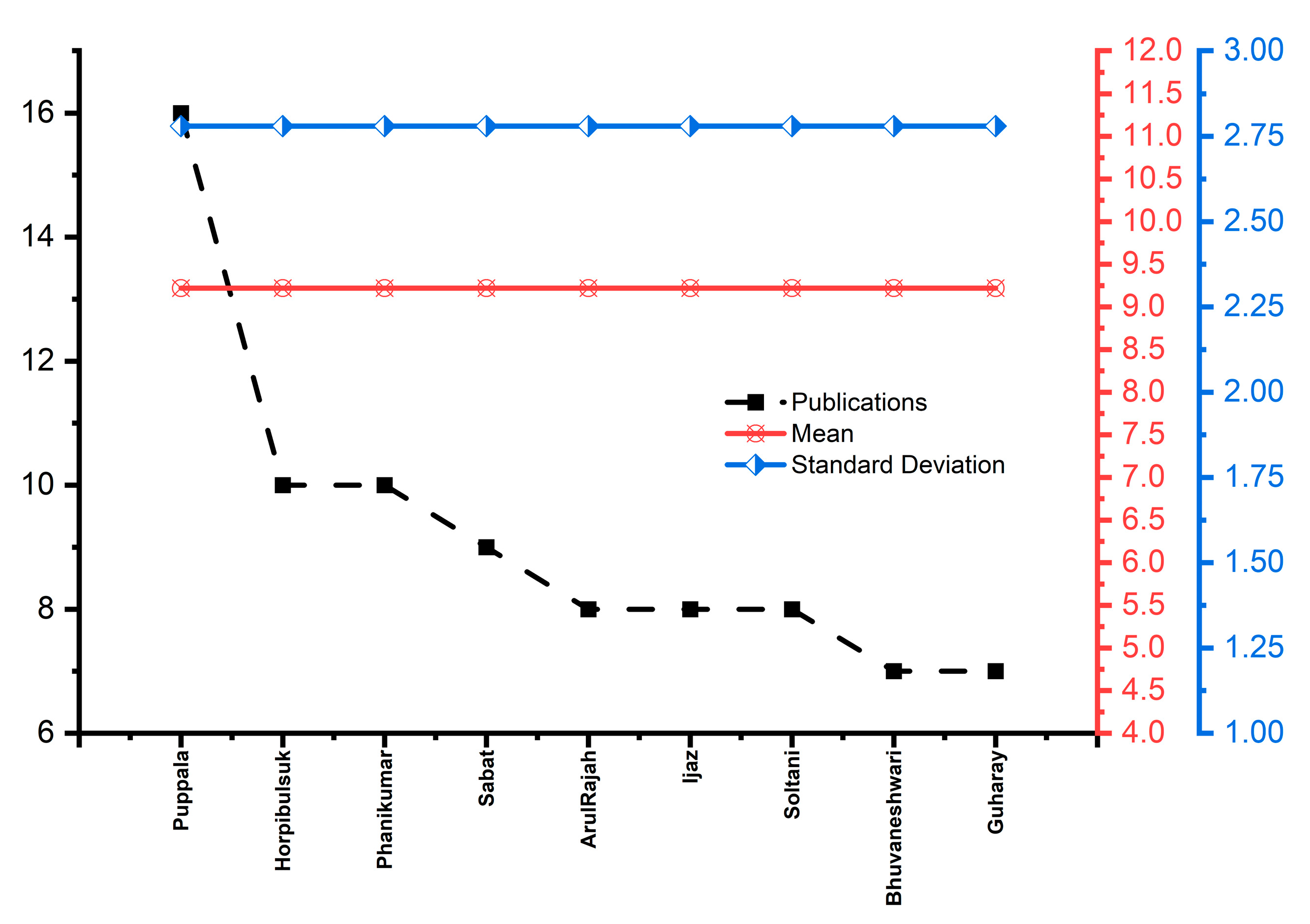 Buildings 13 02456 g007