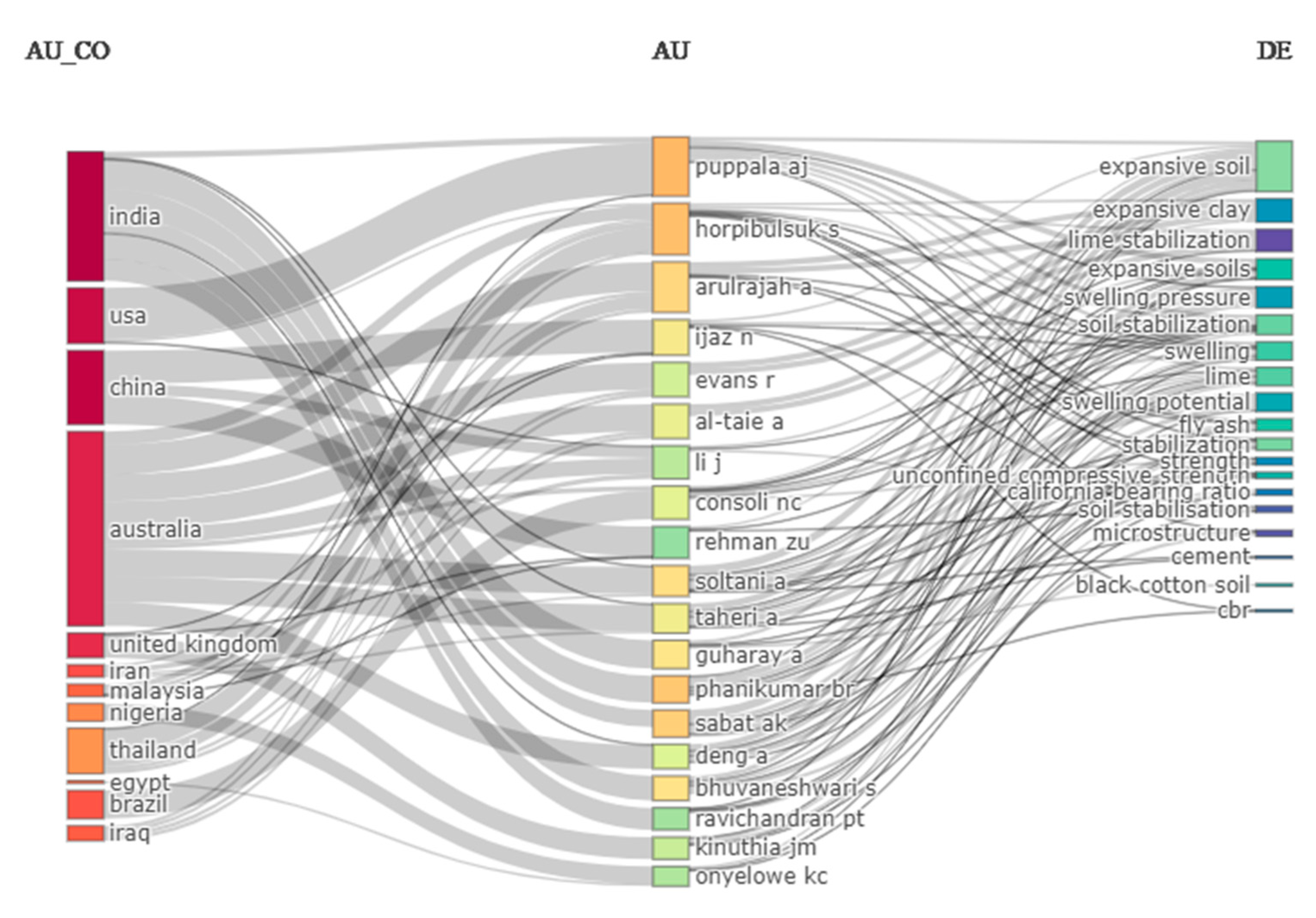 Buildings 13 02456 g008