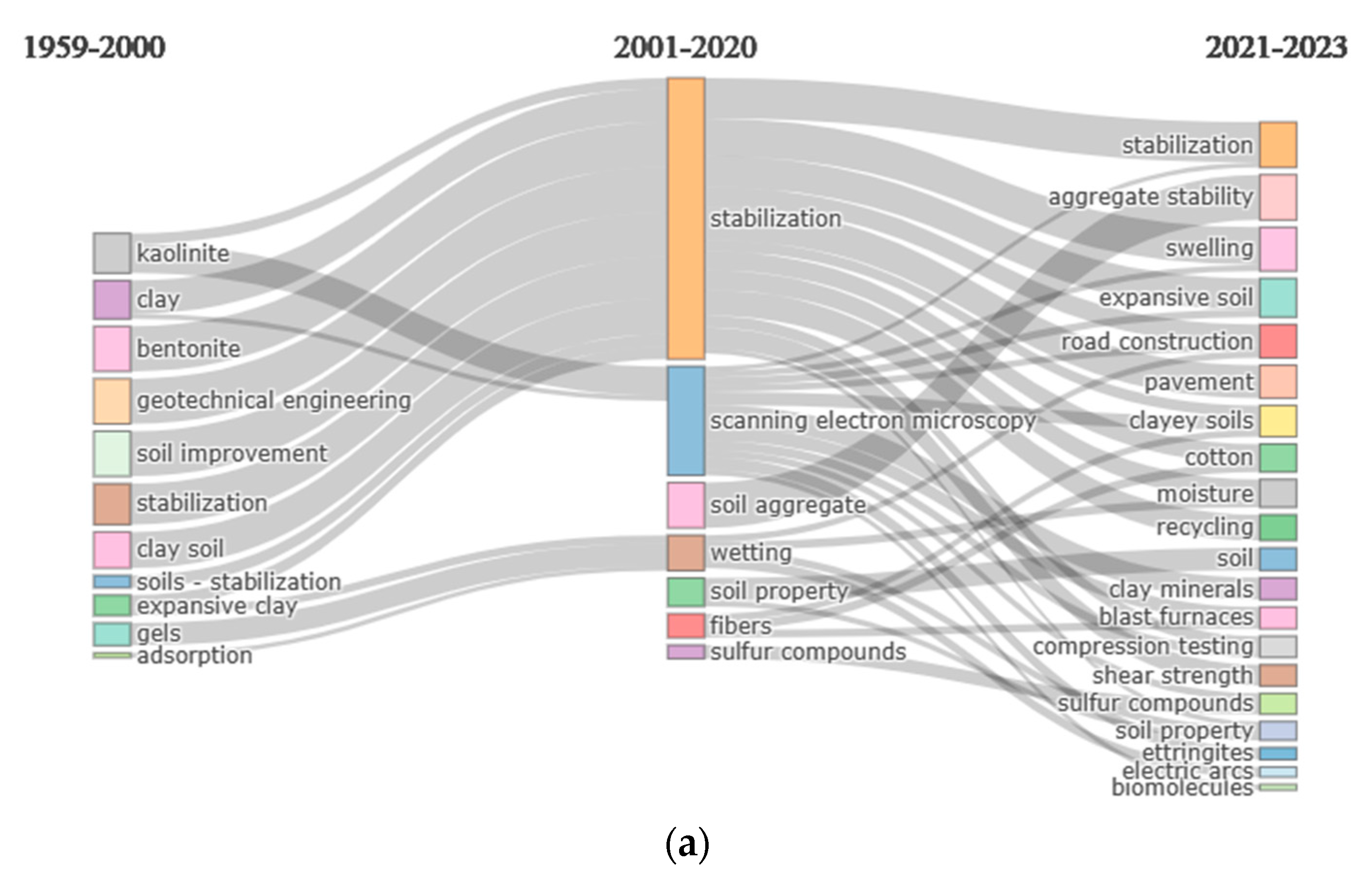 Buildings 13 02456 g009a