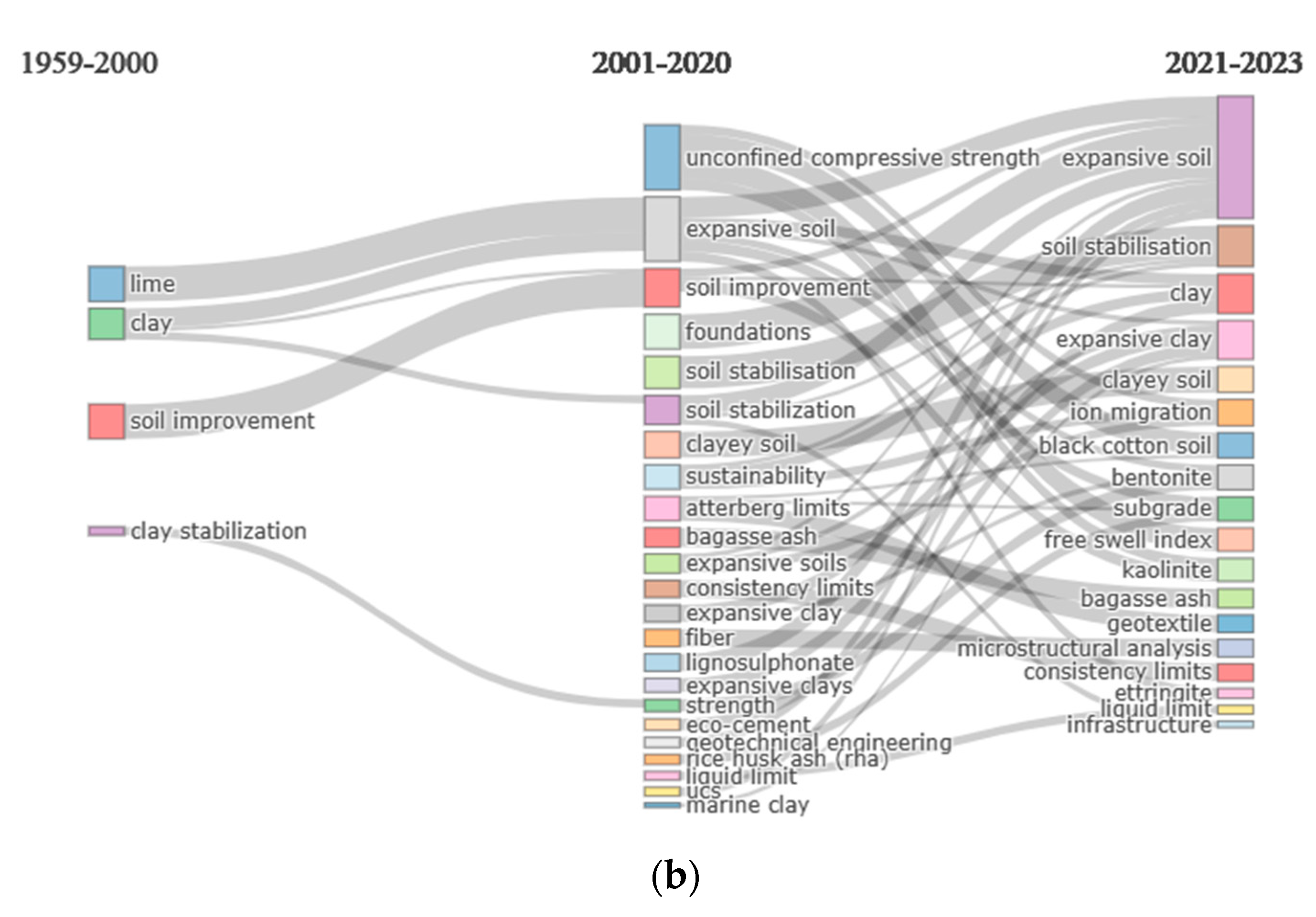 Buildings 13 02456 g009b