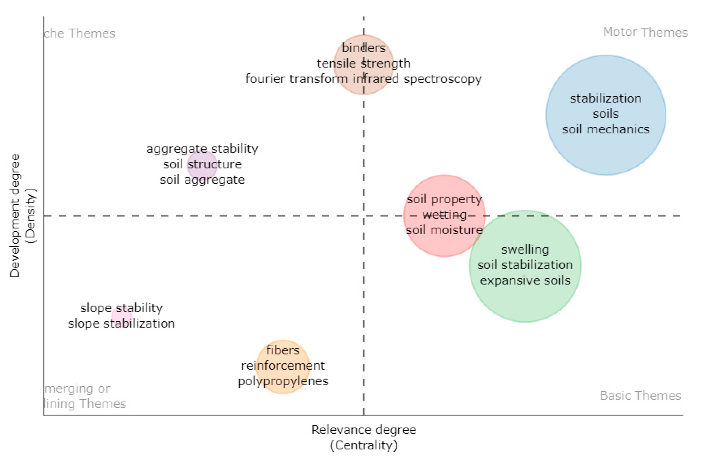 Buildings 13 02456 g010