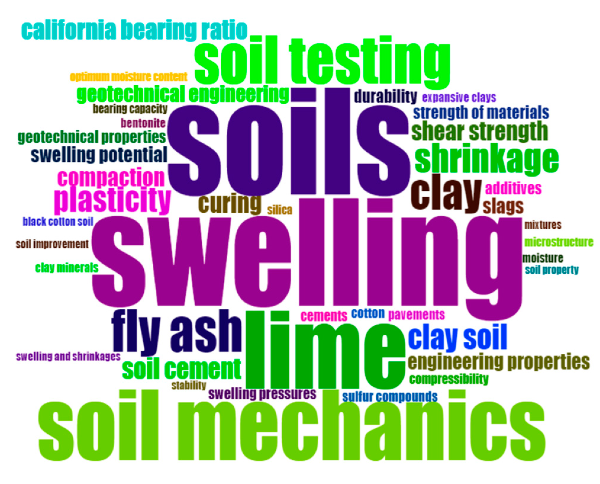 Buildings 13 02456 g011