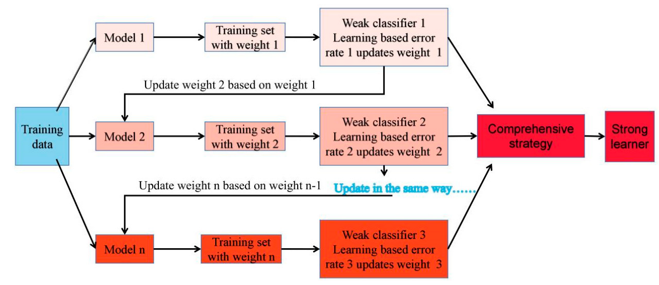 Buildings 13 02459 g001