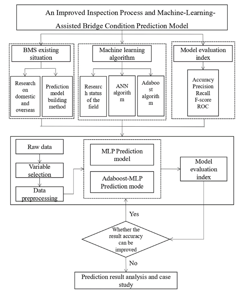 Buildings 13 02459 g002