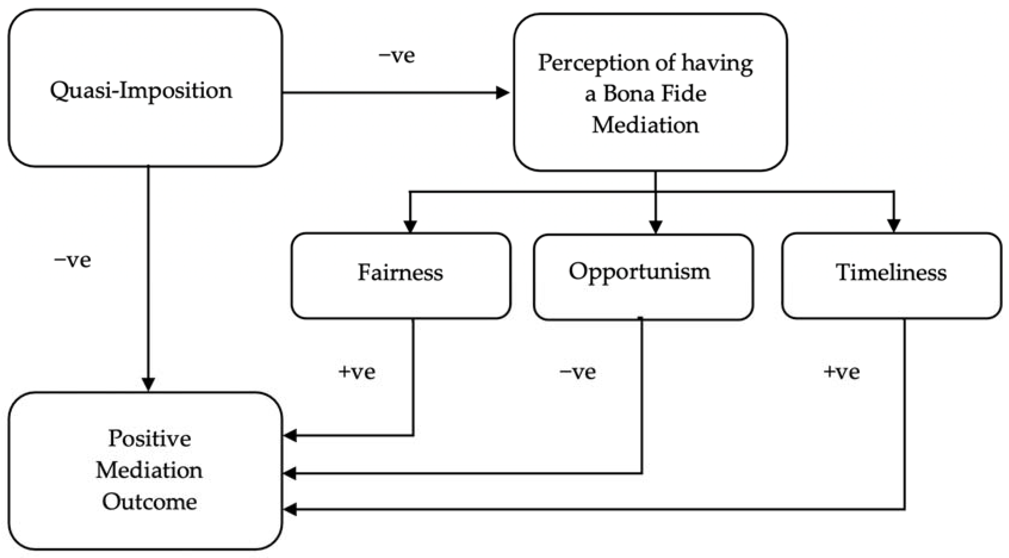 Buildings 13 02460 g002
