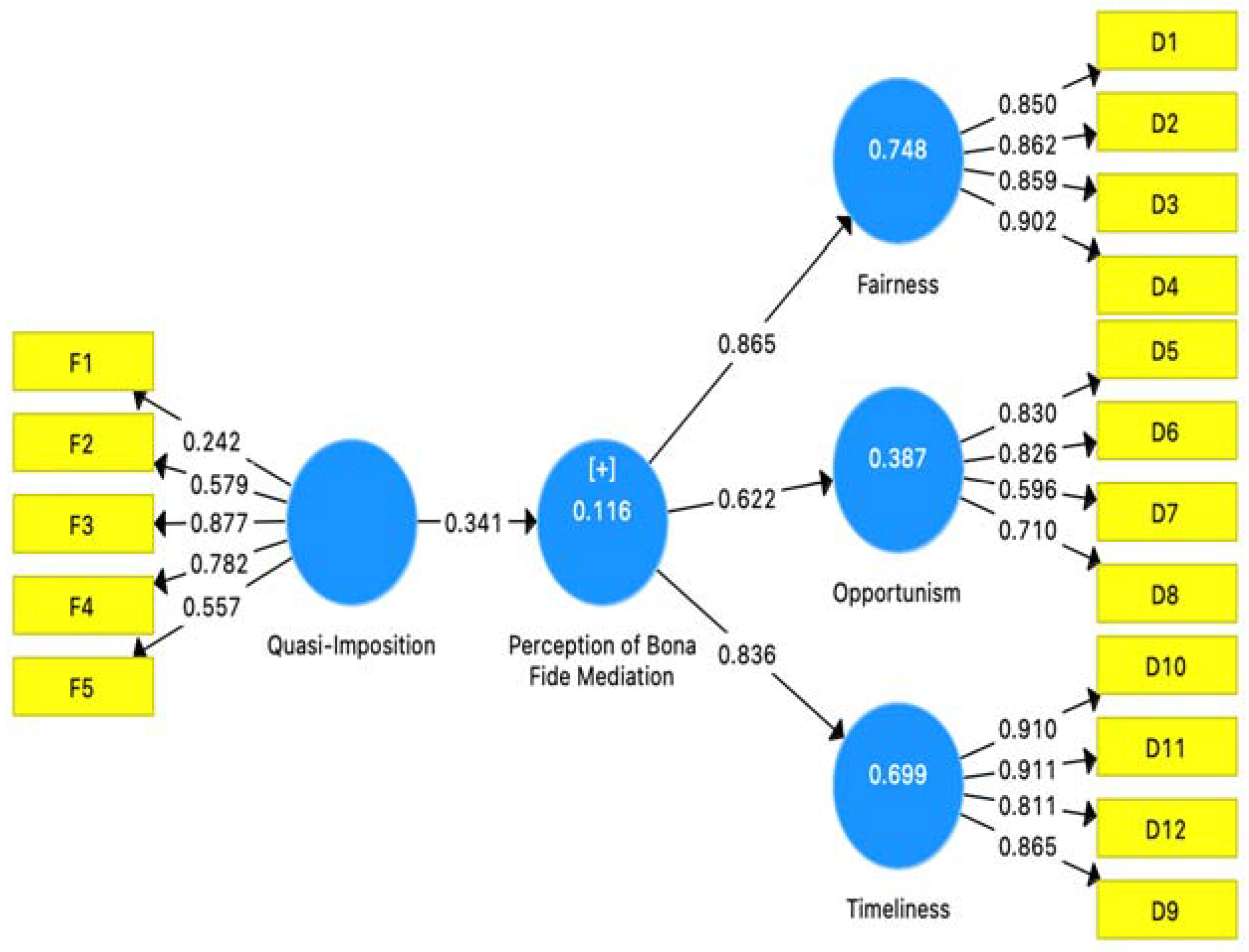 Buildings 13 02460 g005