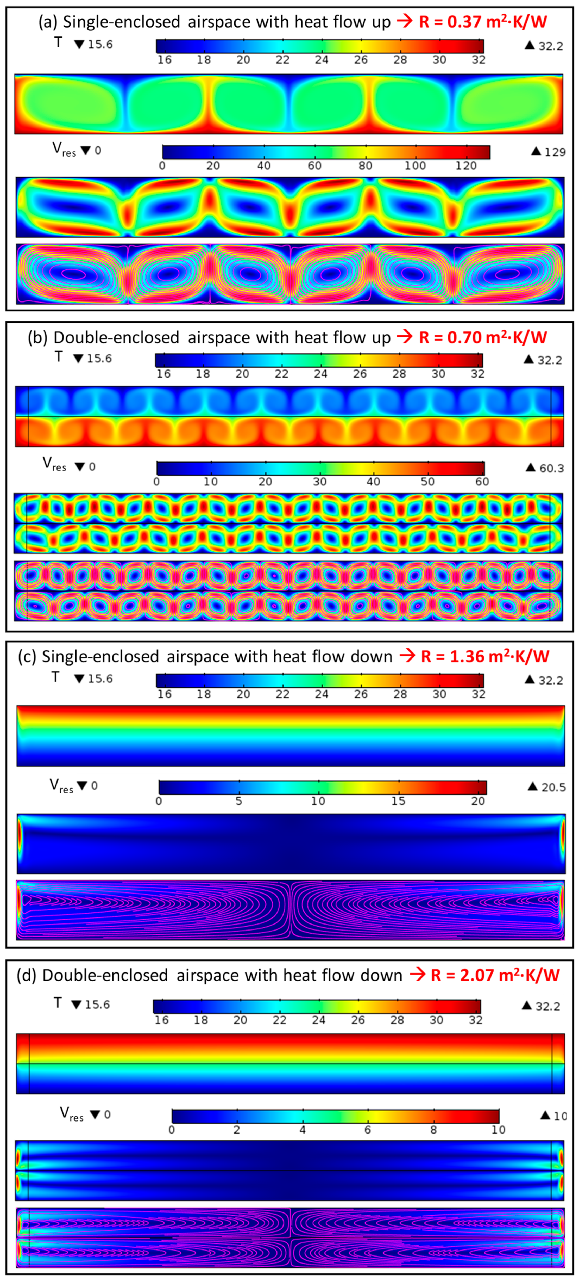 Buildings 13 02461 g003