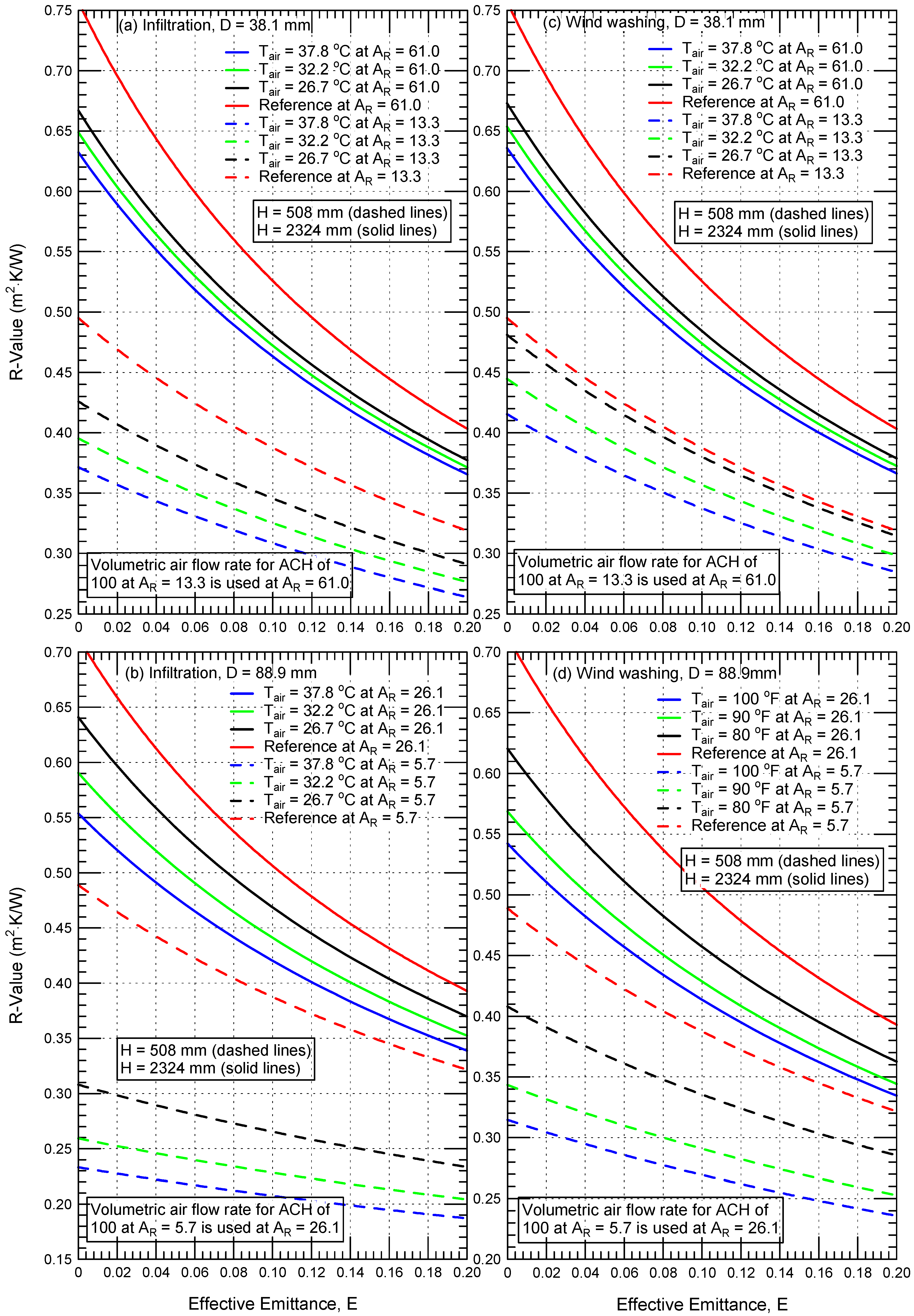 Buildings 13 02461 g015