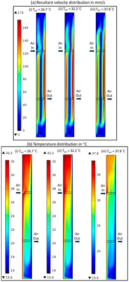 Buildings 13 02461 g0a1
