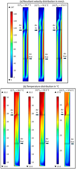 Buildings 13 02461 g0a2