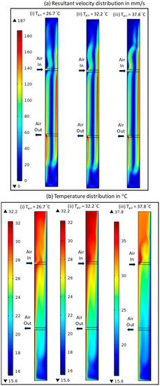 Buildings 13 02461 g0a4