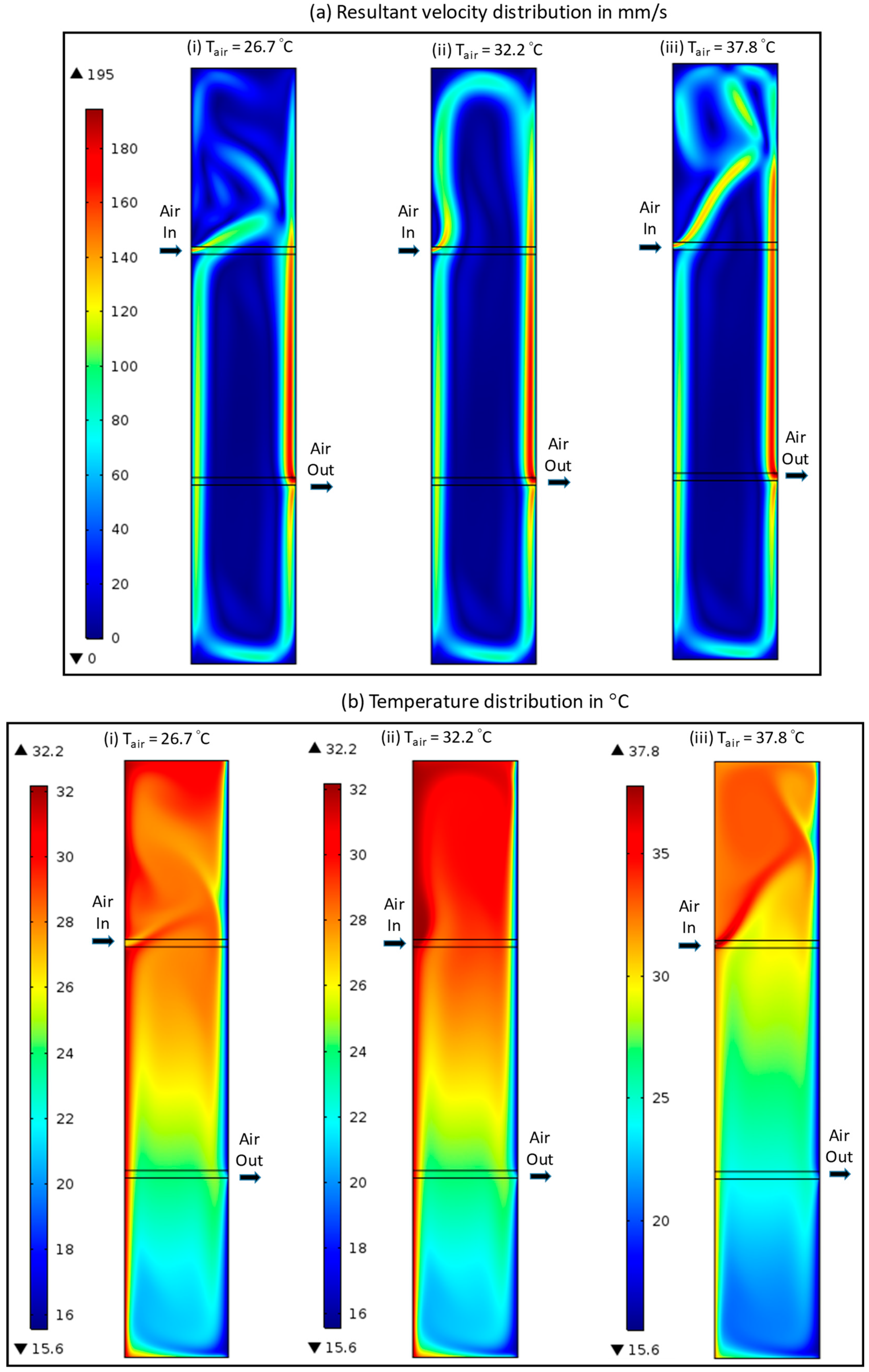 Buildings 13 02461 g0a5