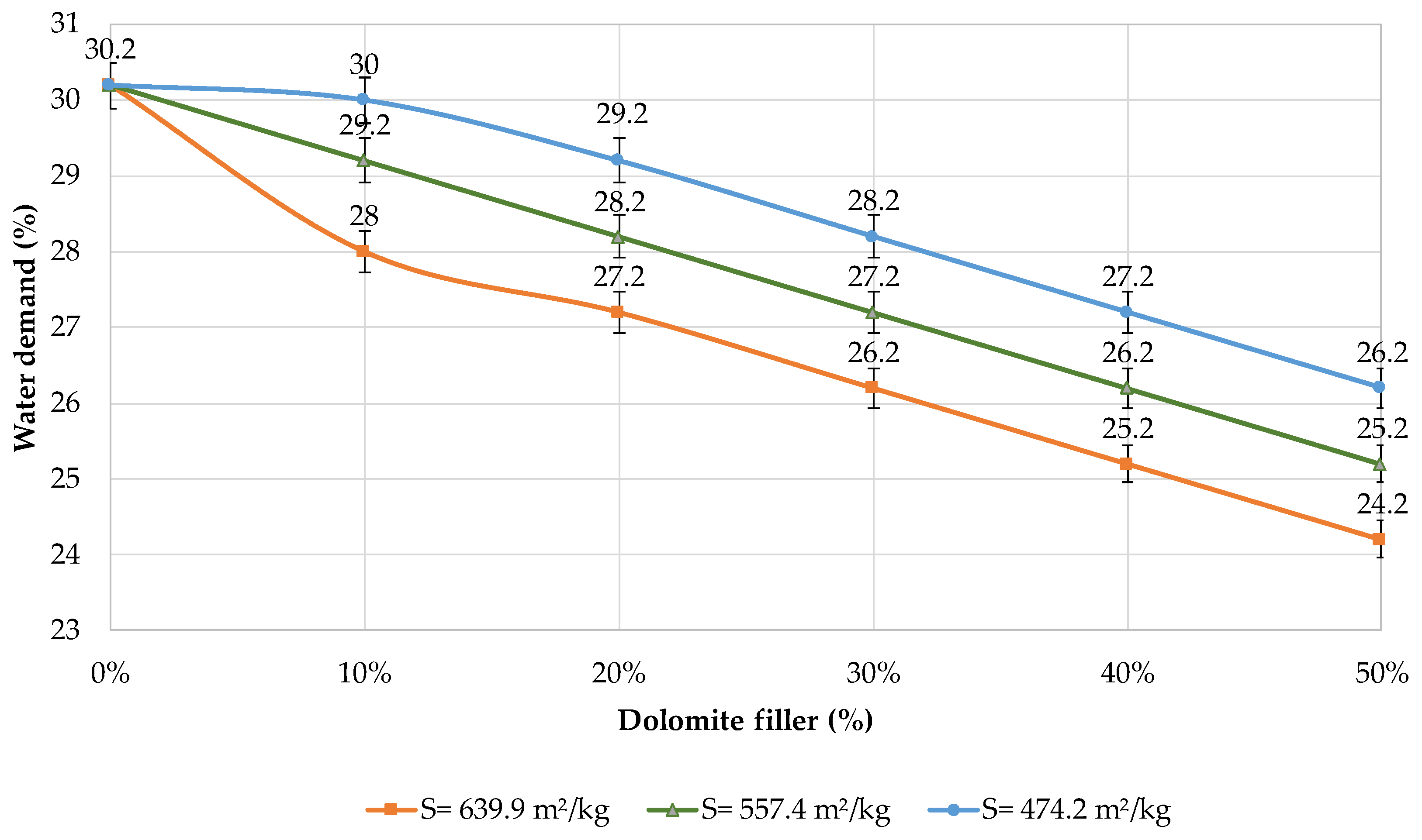 Buildings 13 02462 g005
