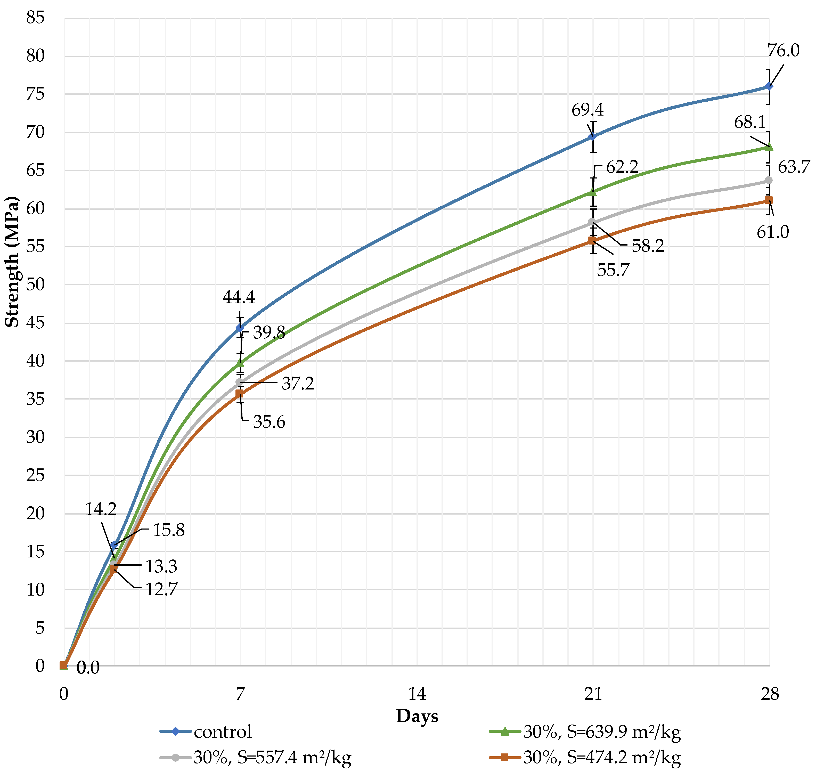 Buildings 13 02462 g007