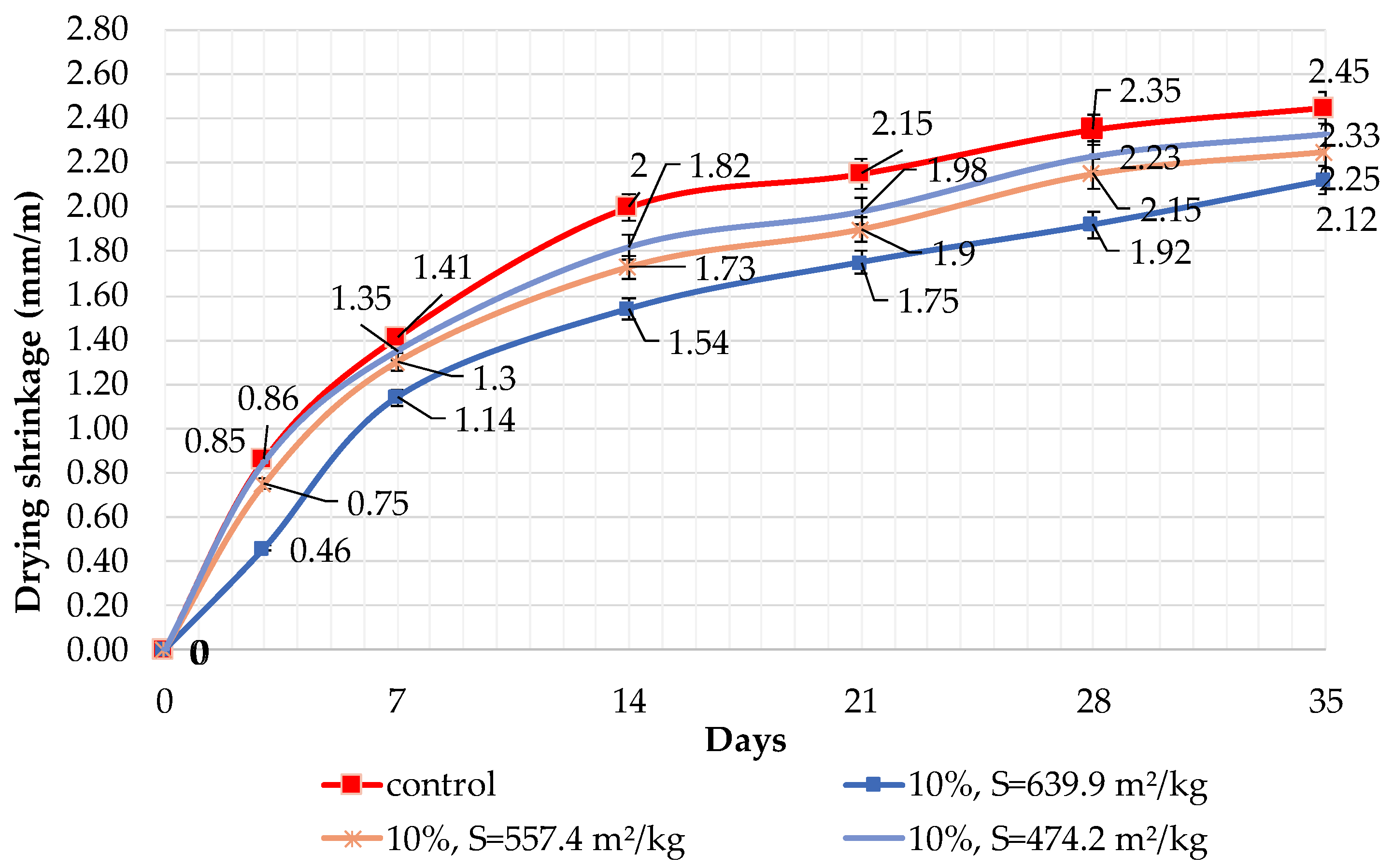 Buildings 13 02462 g009