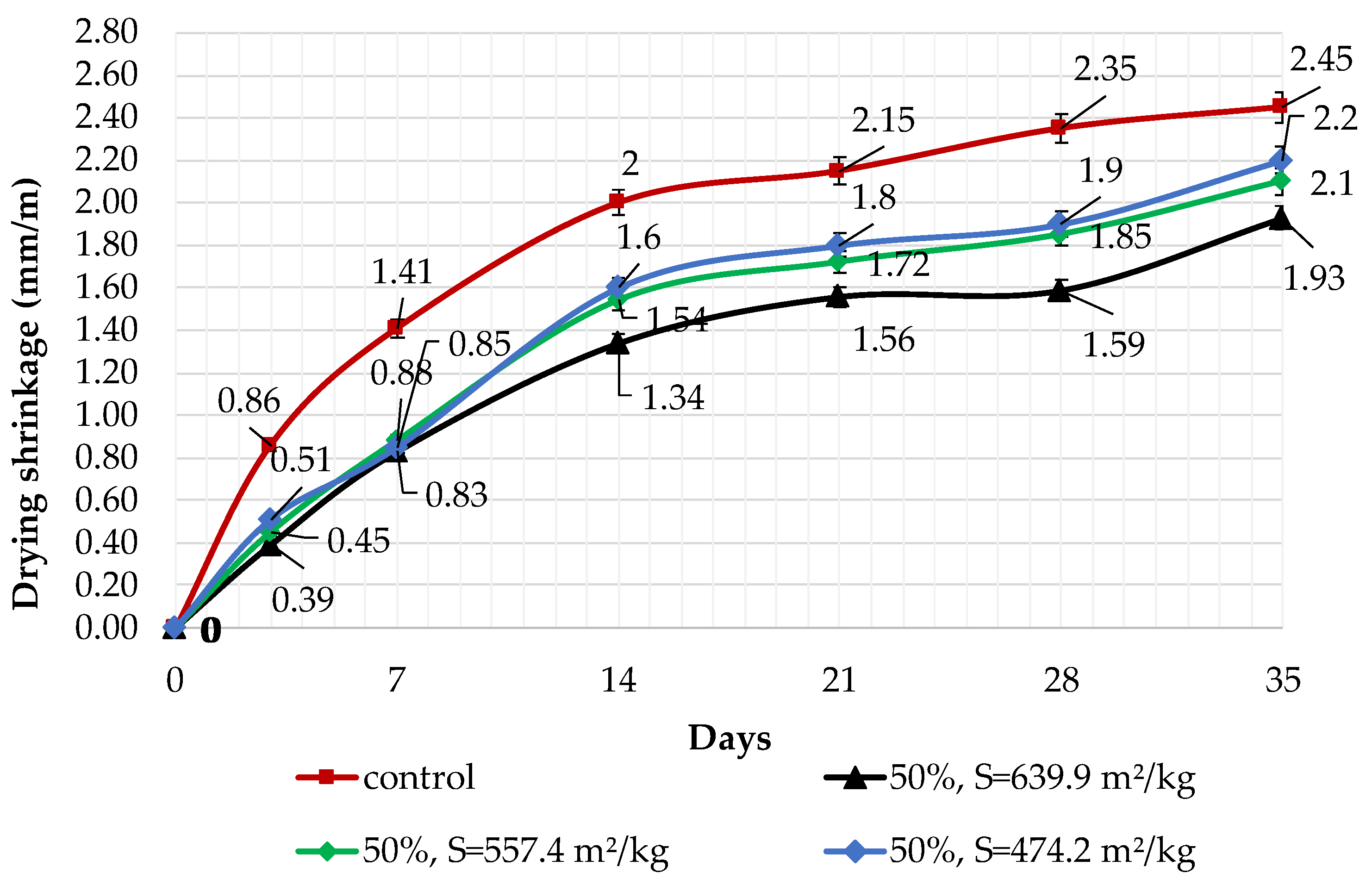 Buildings 13 02462 g011