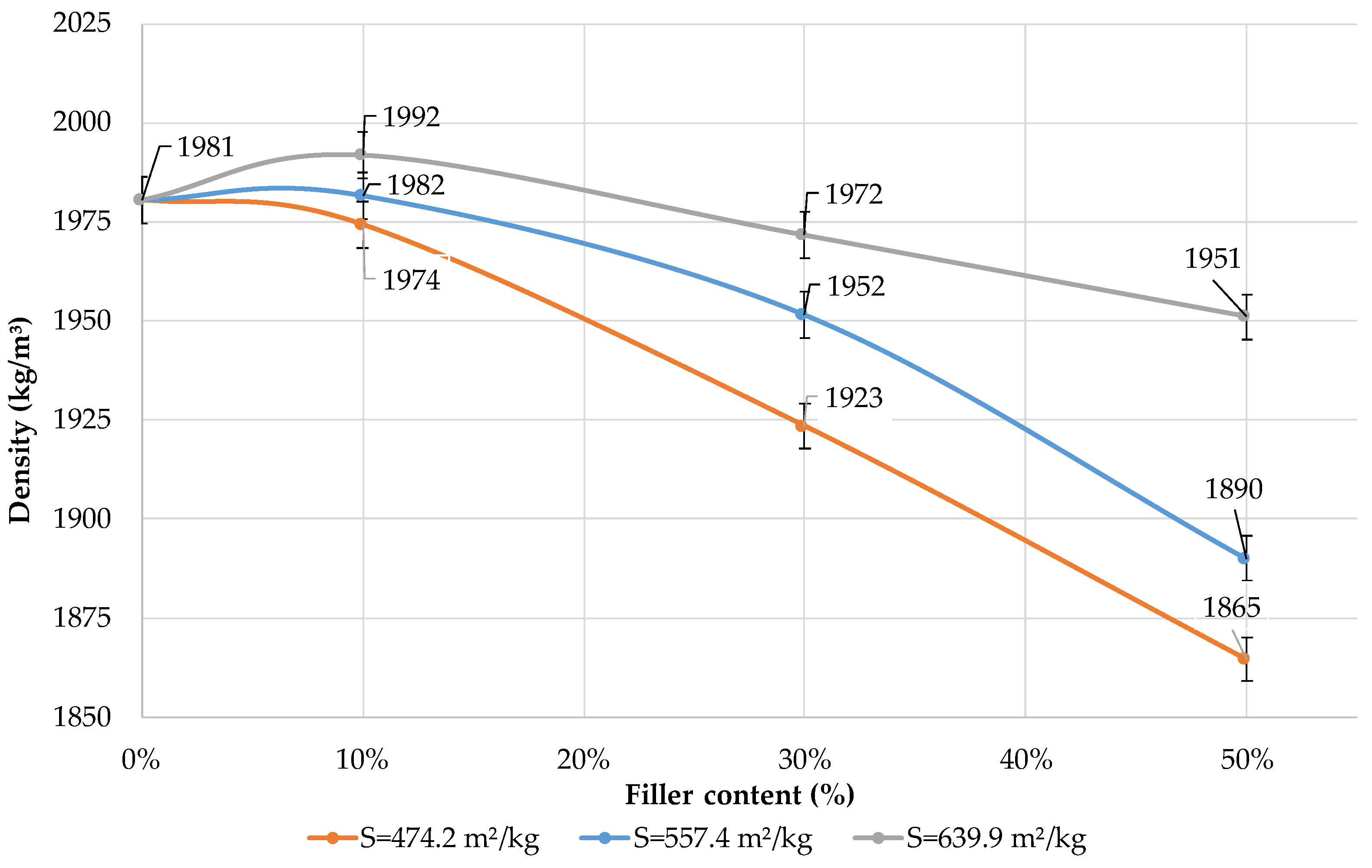 Buildings 13 02462 g012