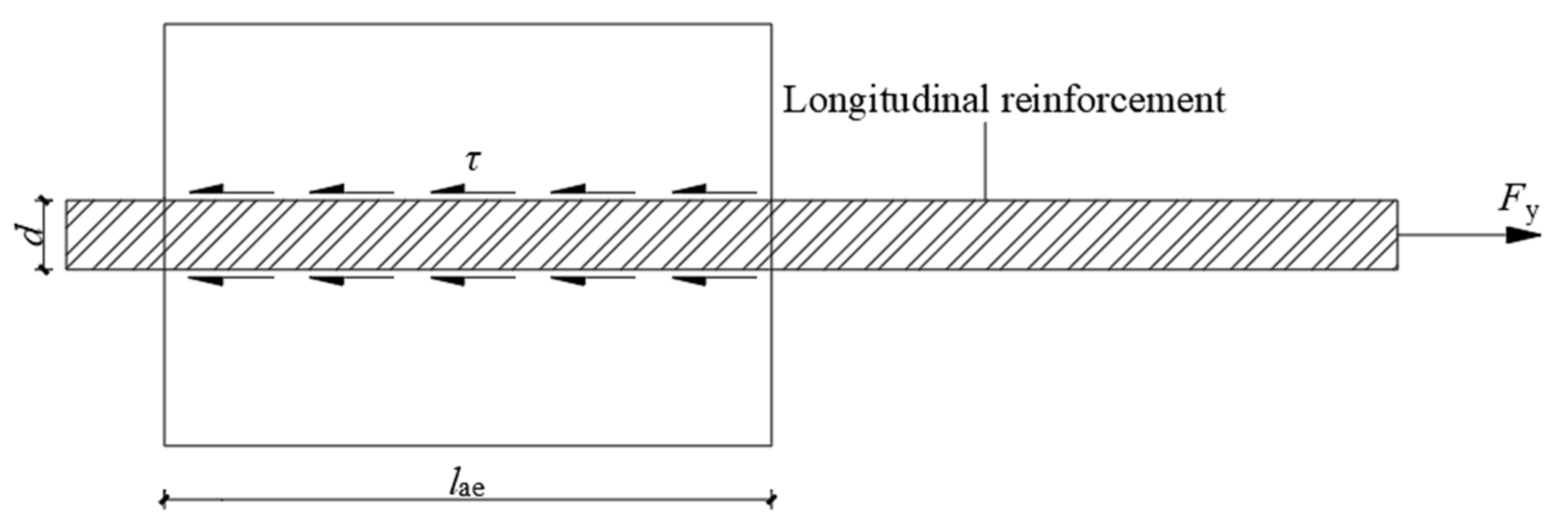 Buildings 13 02463 g007