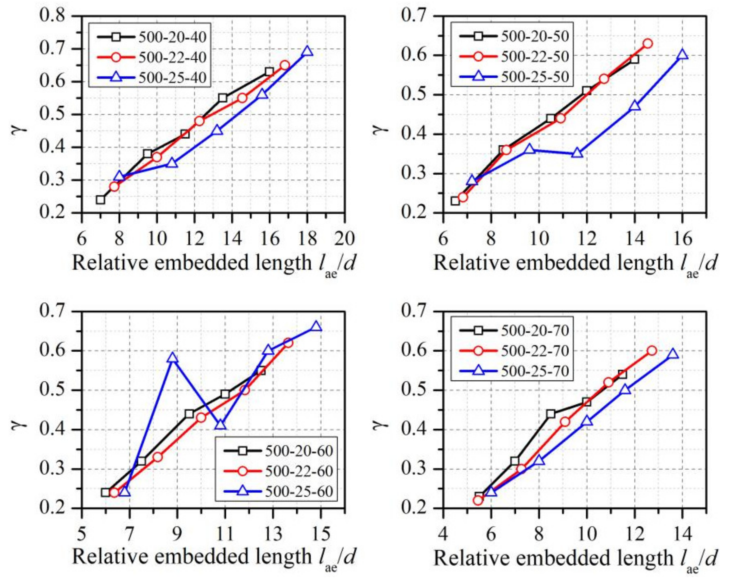 Buildings 13 02463 g009