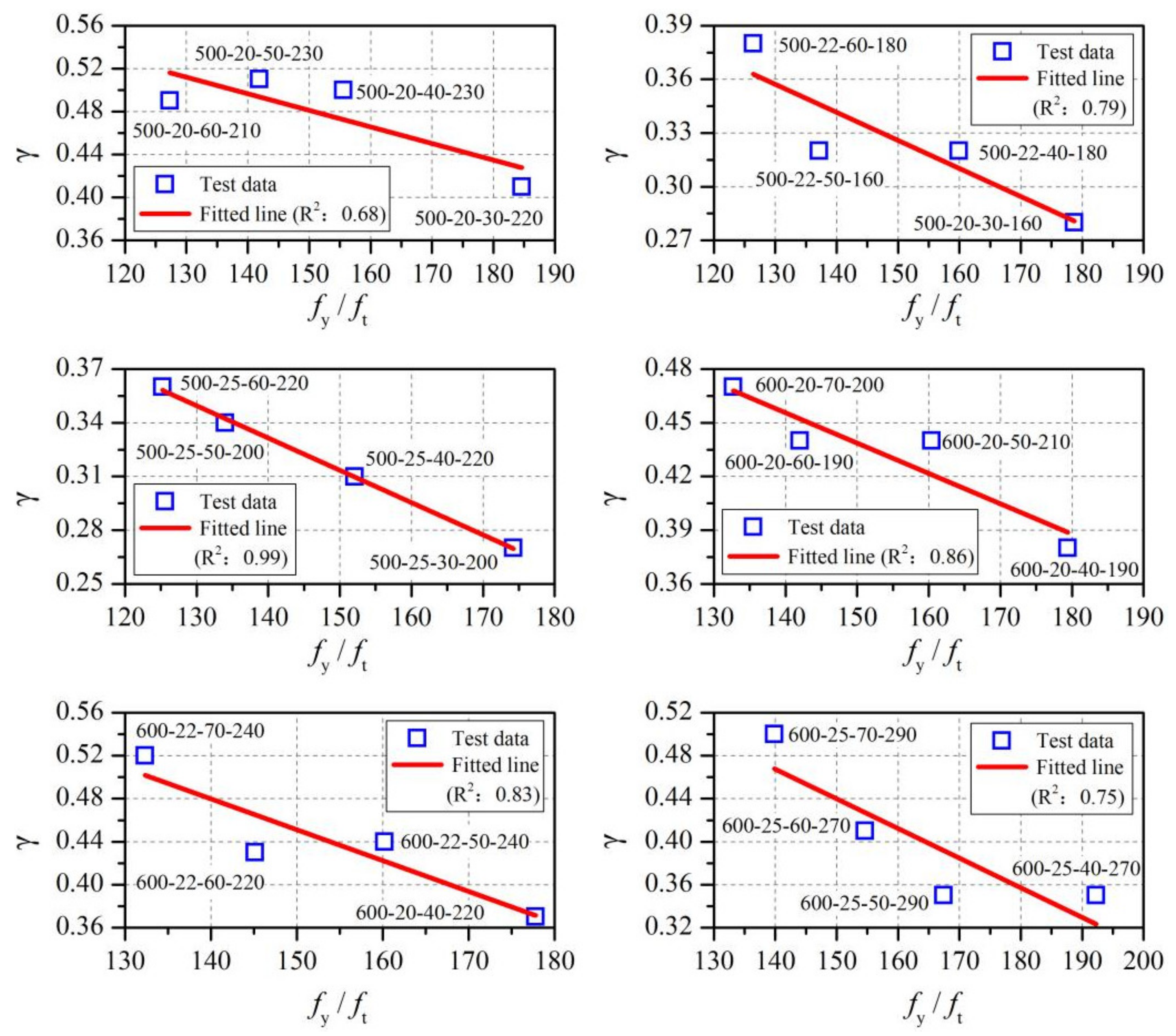 Buildings 13 02463 g010