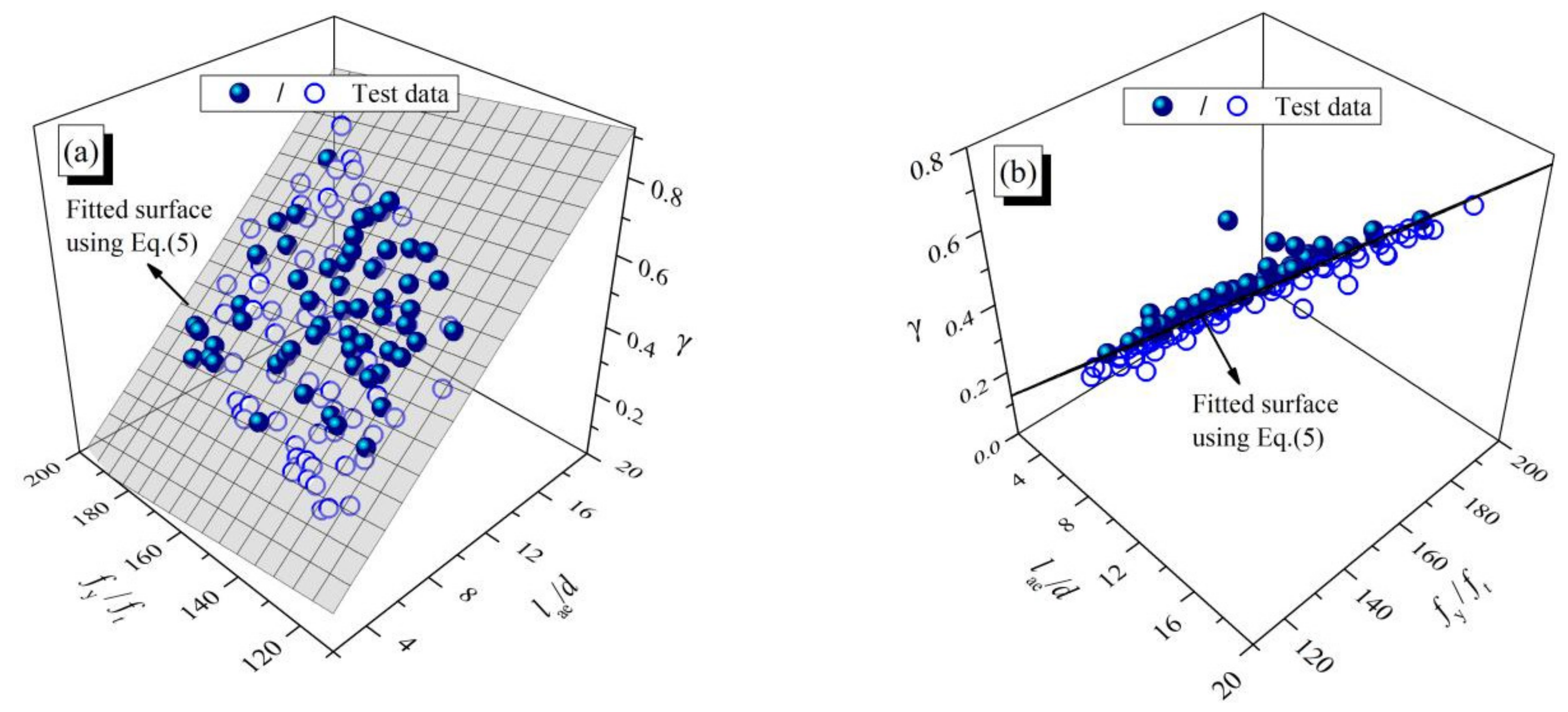 Buildings 13 02463 g011
