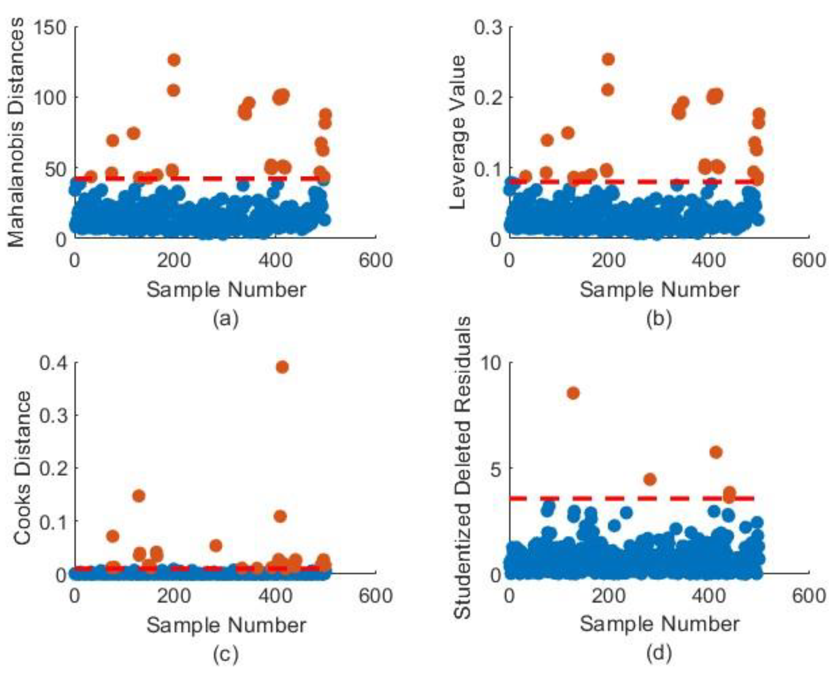 Buildings 13 02464 g004