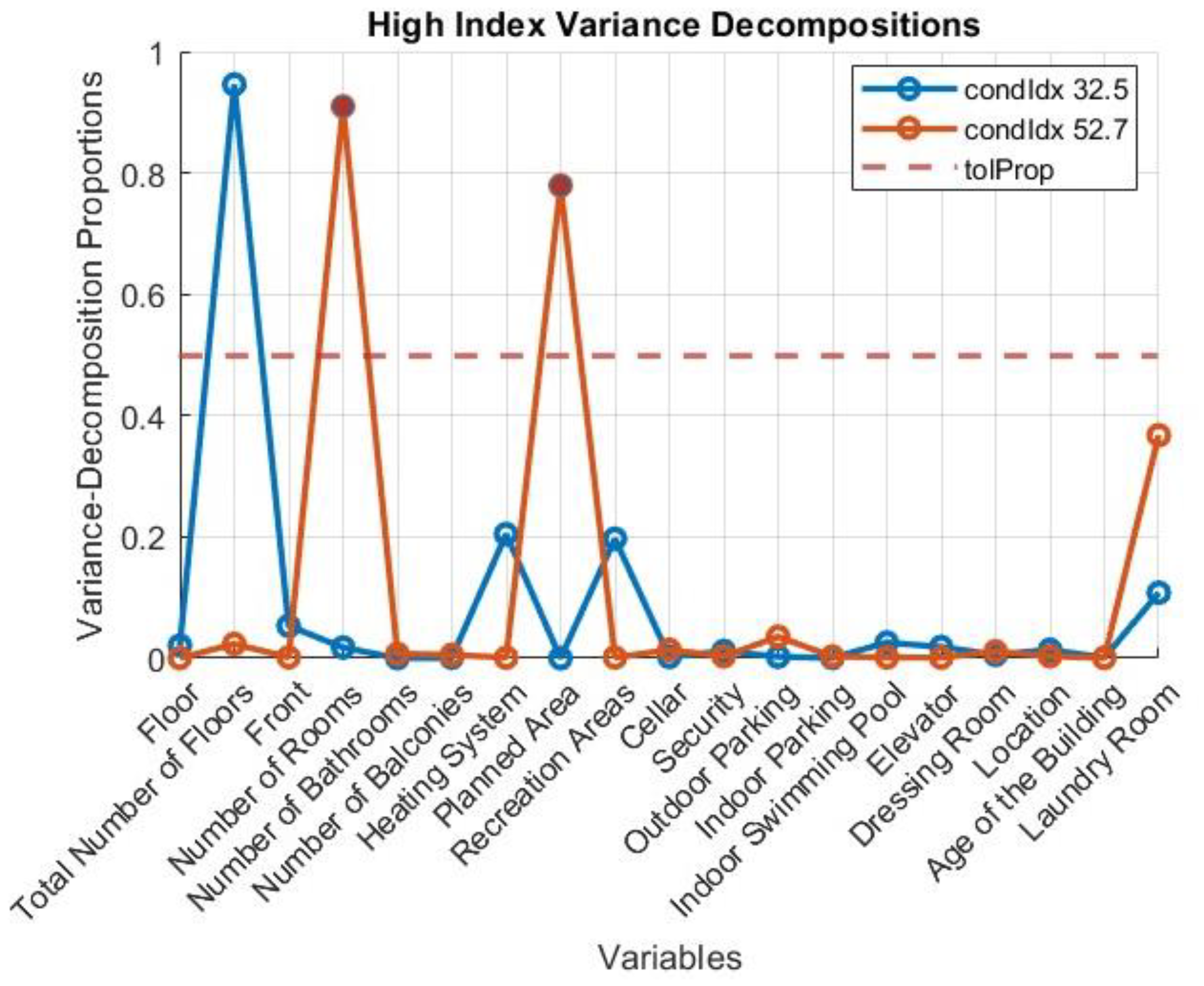 Buildings 13 02464 g006