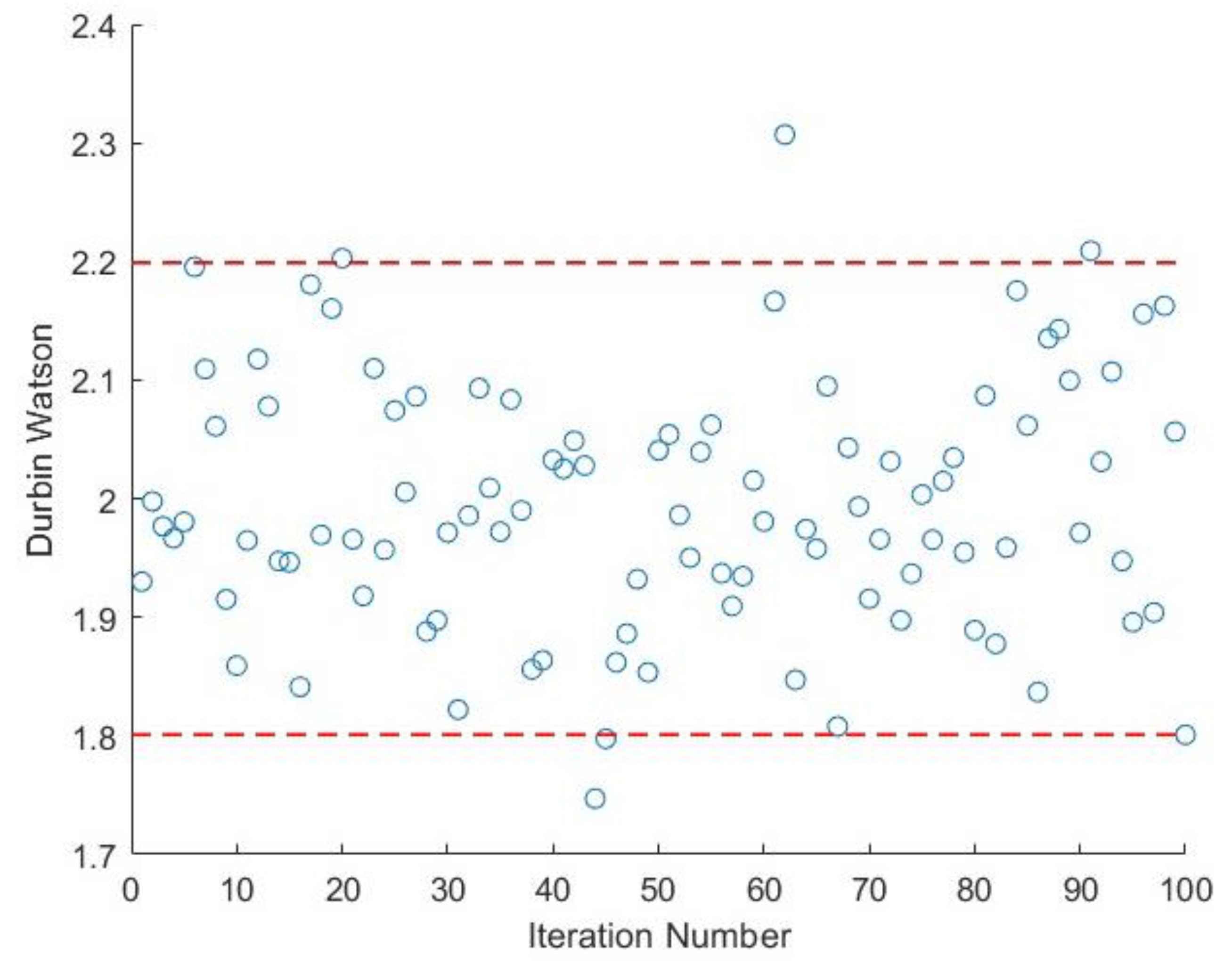 Buildings 13 02464 g008